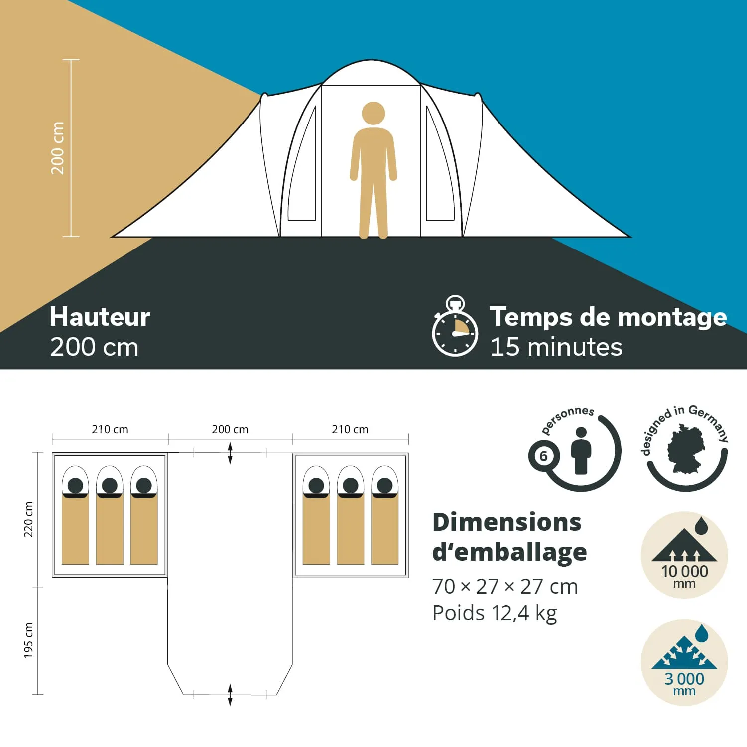Zelt mit einer Höhe von 200 cm, Kapazität für 6 Personen, Aufstellzeit 15 Minuten, Maße in cm und Gewichtsangaben.