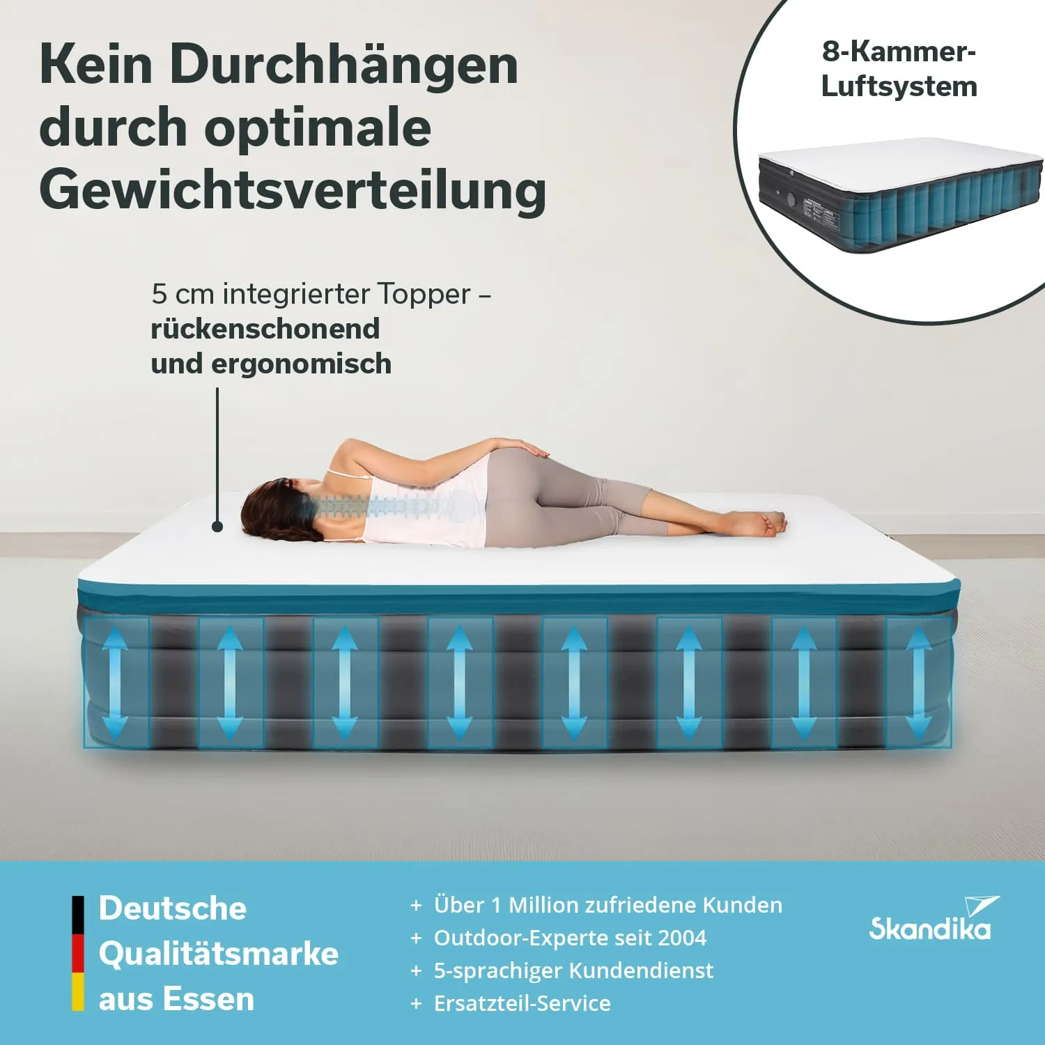 Matratze mit integrierten Topper, liegende Person mit geradem Rücken, Pfeile für Gewichtsverteilung, Textinformationen zur Qualität.