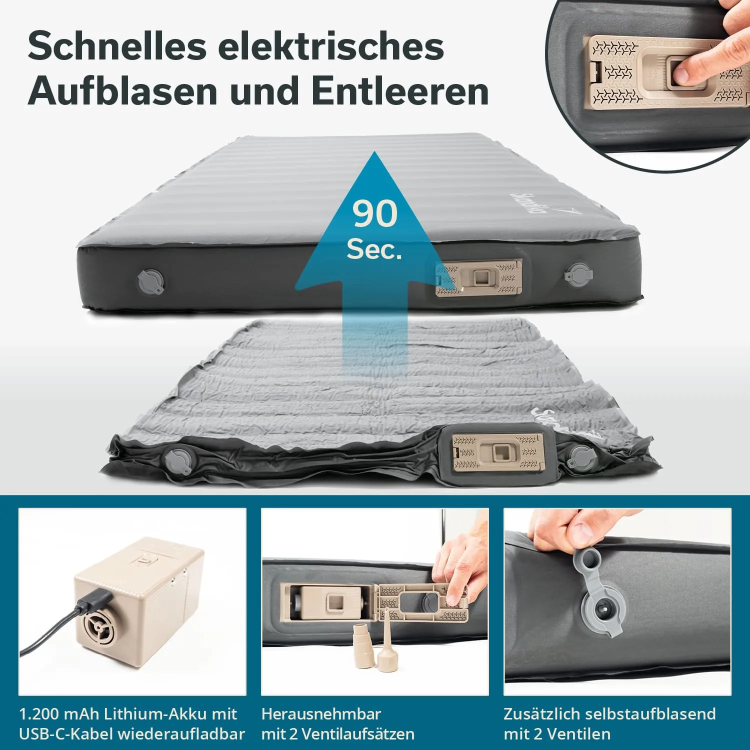 Luftmatratze mit strombetriebenem Aufblas- und Entleersystem. Zeitangabe: 90 Sekunden. Akku, Ventilaufsätze und Funktionen beschrieben.