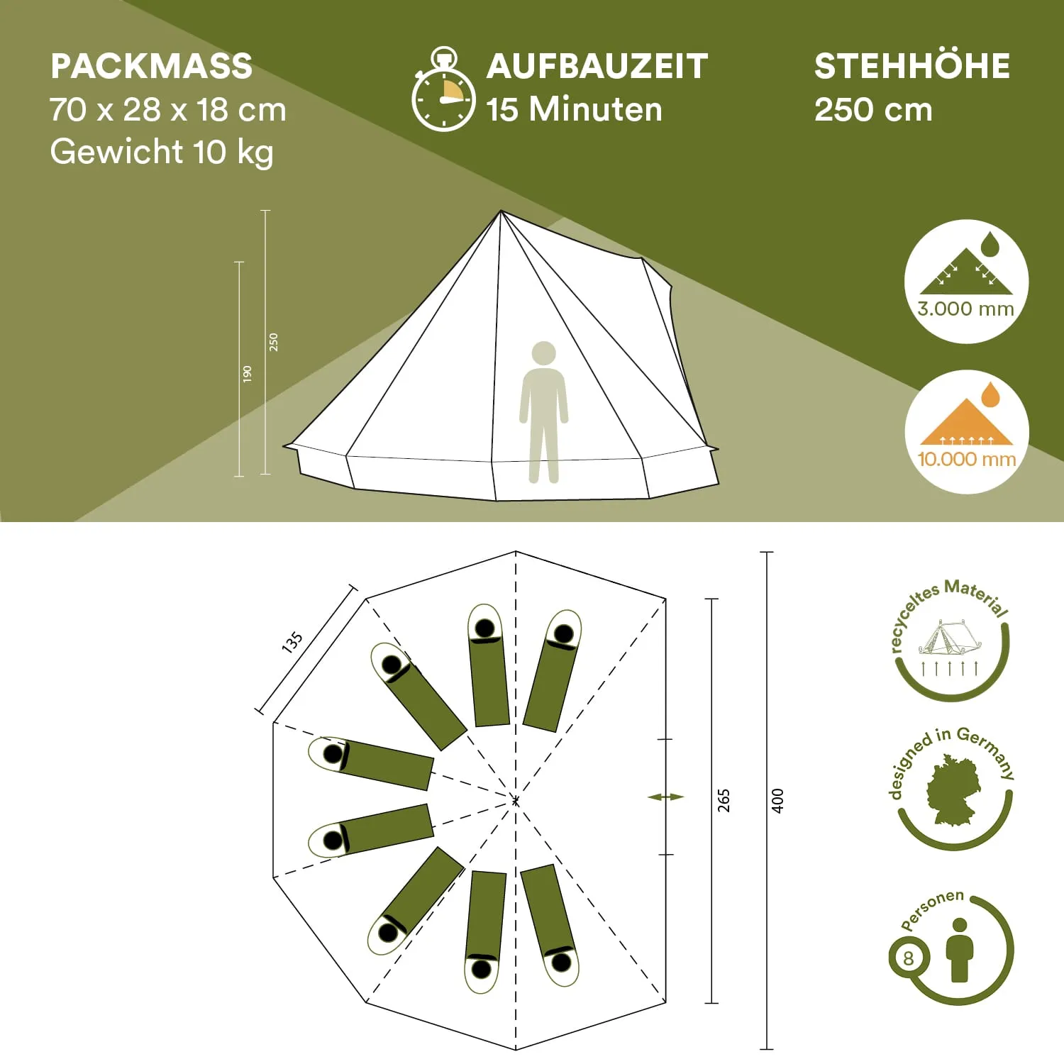 Zelt mit Abmessungen, Aufbauzeit von 15 Minuten und einer Stehhöhe von 250 cm. Geplantes Layout für 8 Personen.