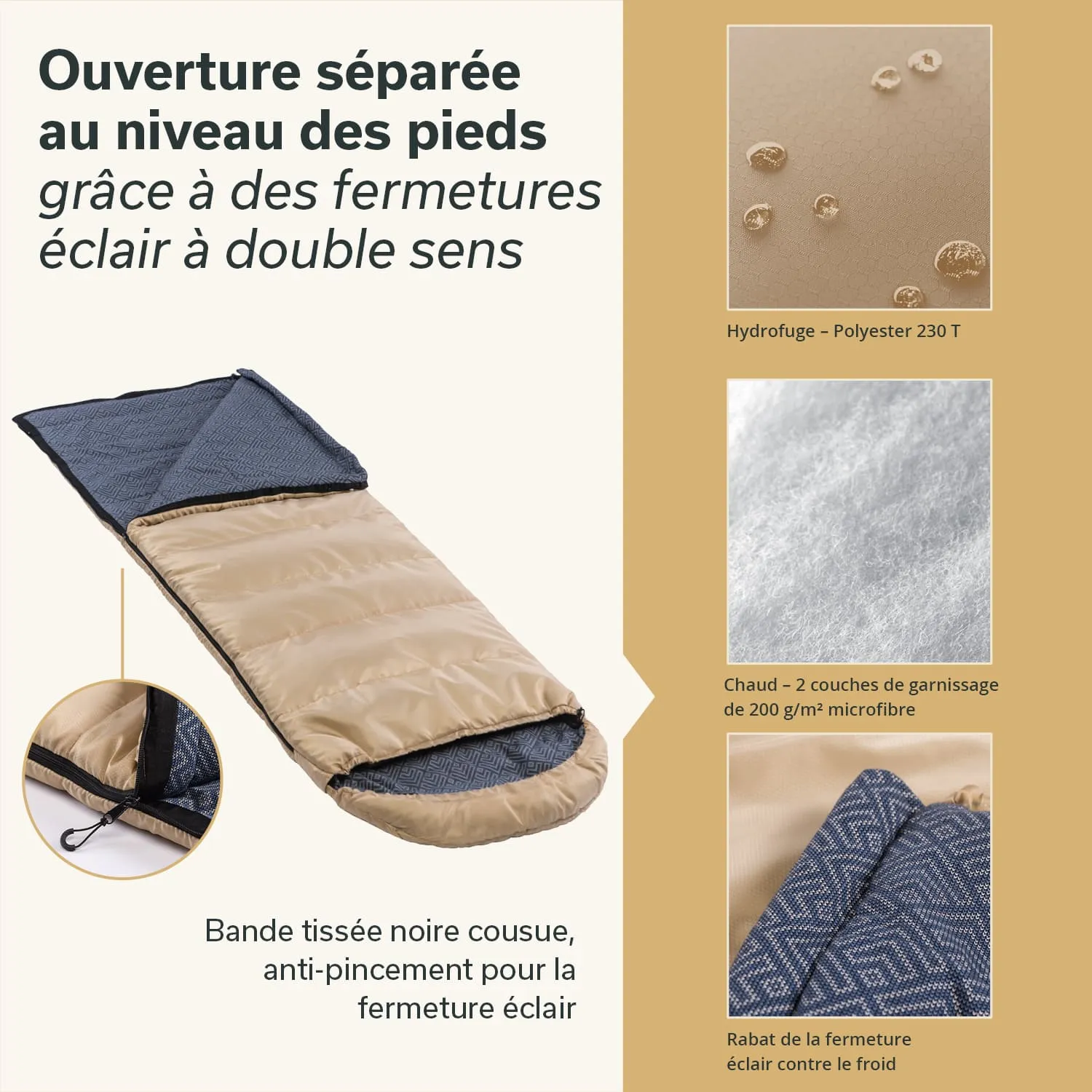 Schlafsack mit abnehmbarer Öffnung an den Füßen, wasserdichtem Material und isolierender Mikrofaserschicht. Detailansicht eines Gewebestreifens.