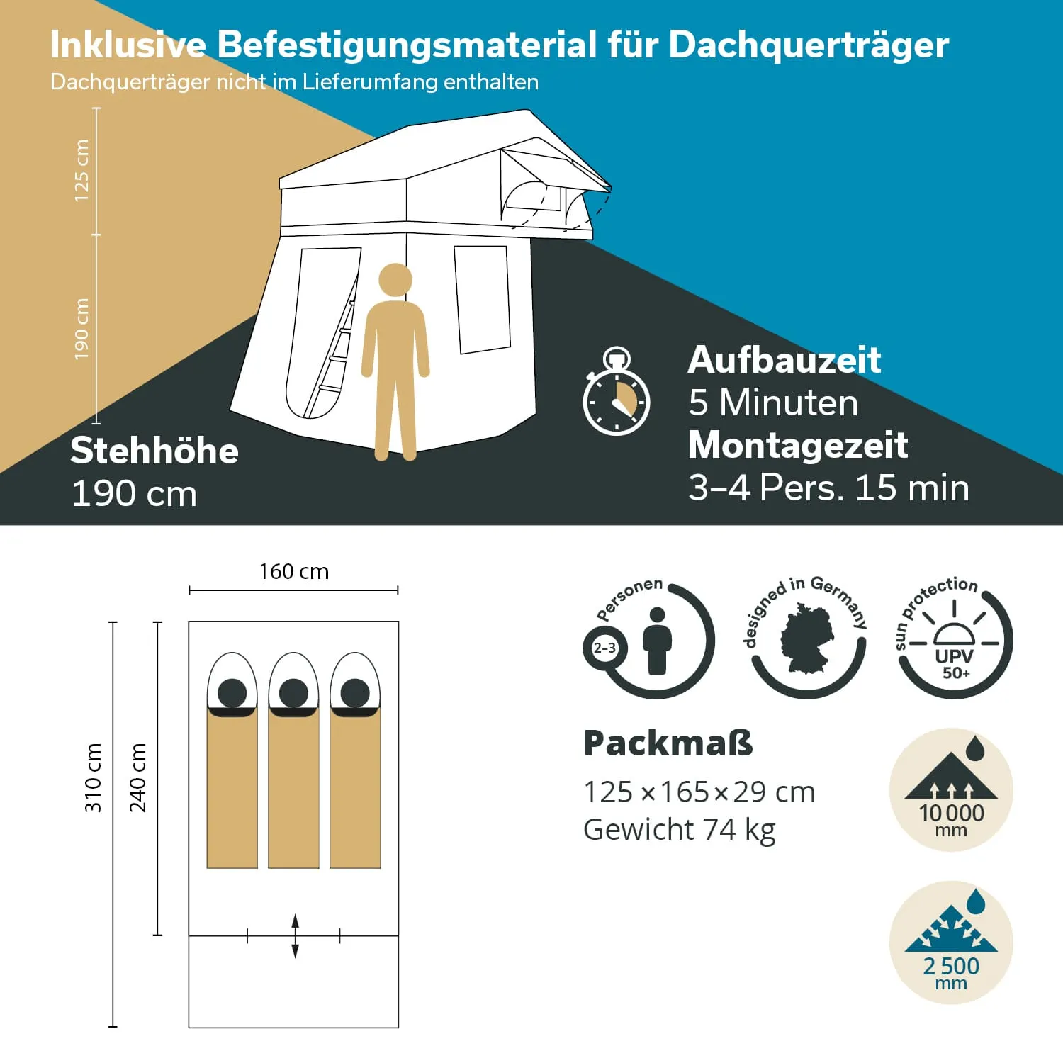 Grafik eines Dachzeltes mit Maßen und Details zu Stehhöhe, Aufbauzeit und Packmaß. Symbole geben Informationen zu Personenanzahl und Sonnenschutz.