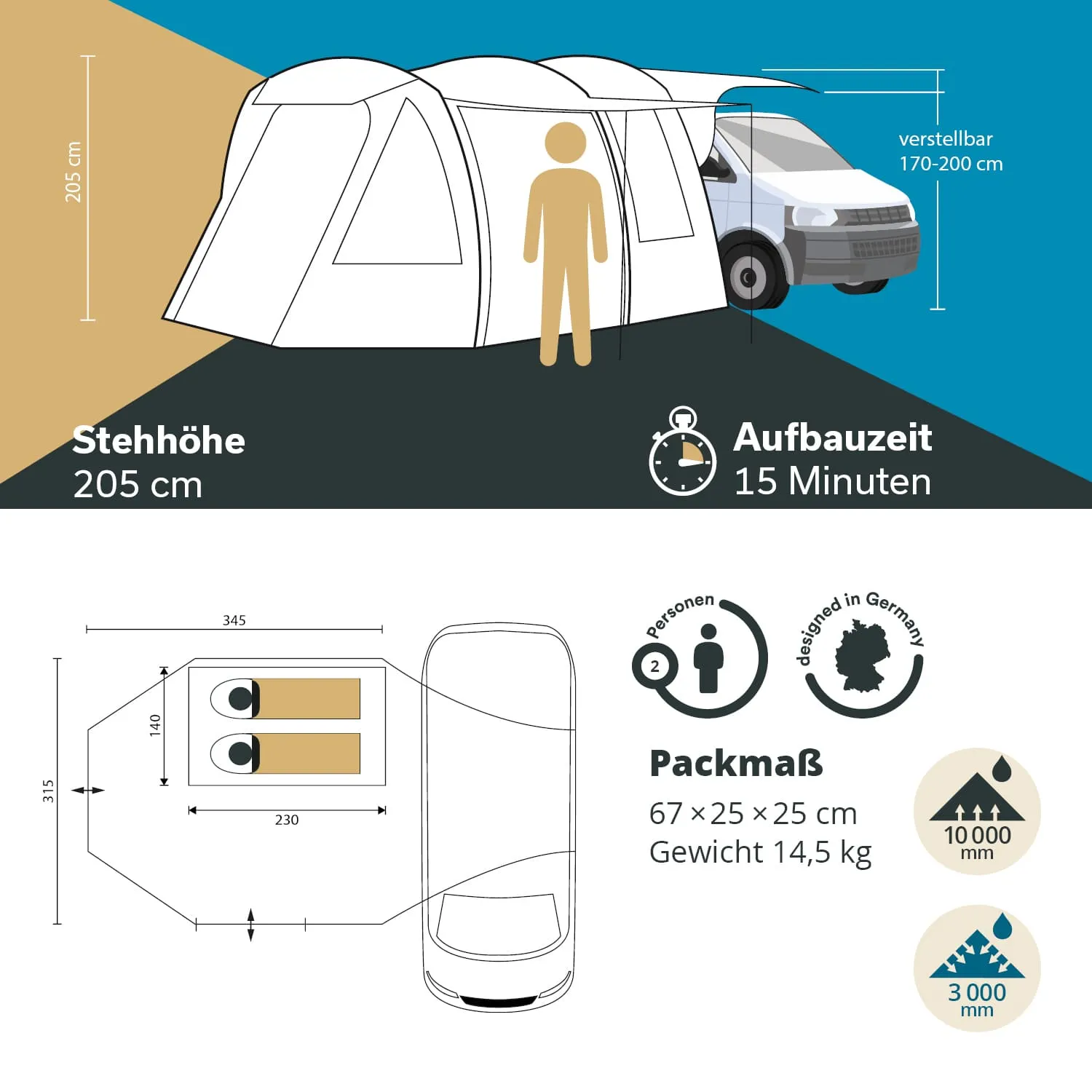 Grafik eines Zeltes mit den Abmessungen, der Stehhöhe von 205 cm und Informationen zu Aufbauzeit, Packmaß und Gewicht.