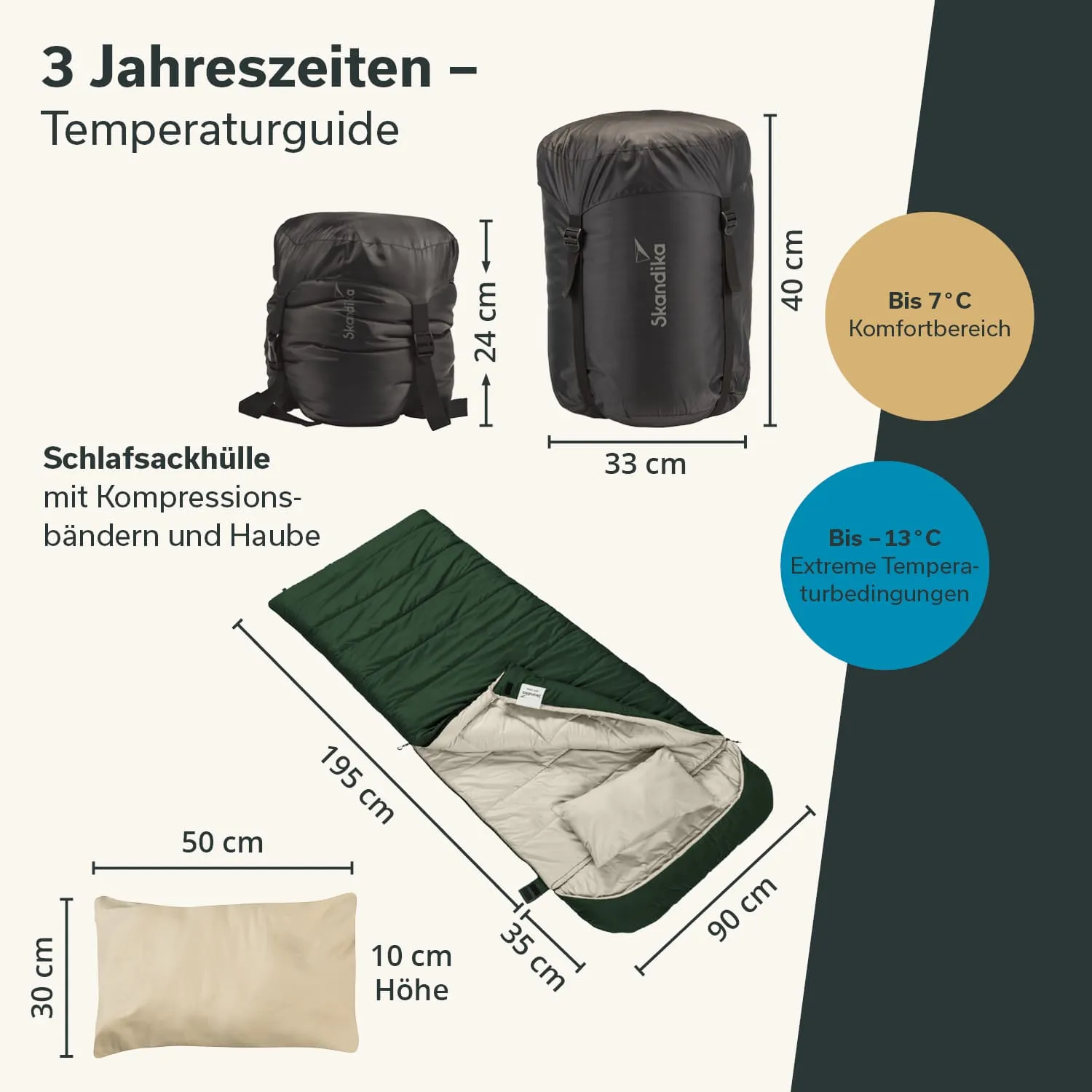 Schlafsack und -hülle in schwarz und grün, mit Maßangaben. Temperaturguide für 3 Jahreszeiten, Komfortbereich bis 7 °C, extrem bis -13 °C.