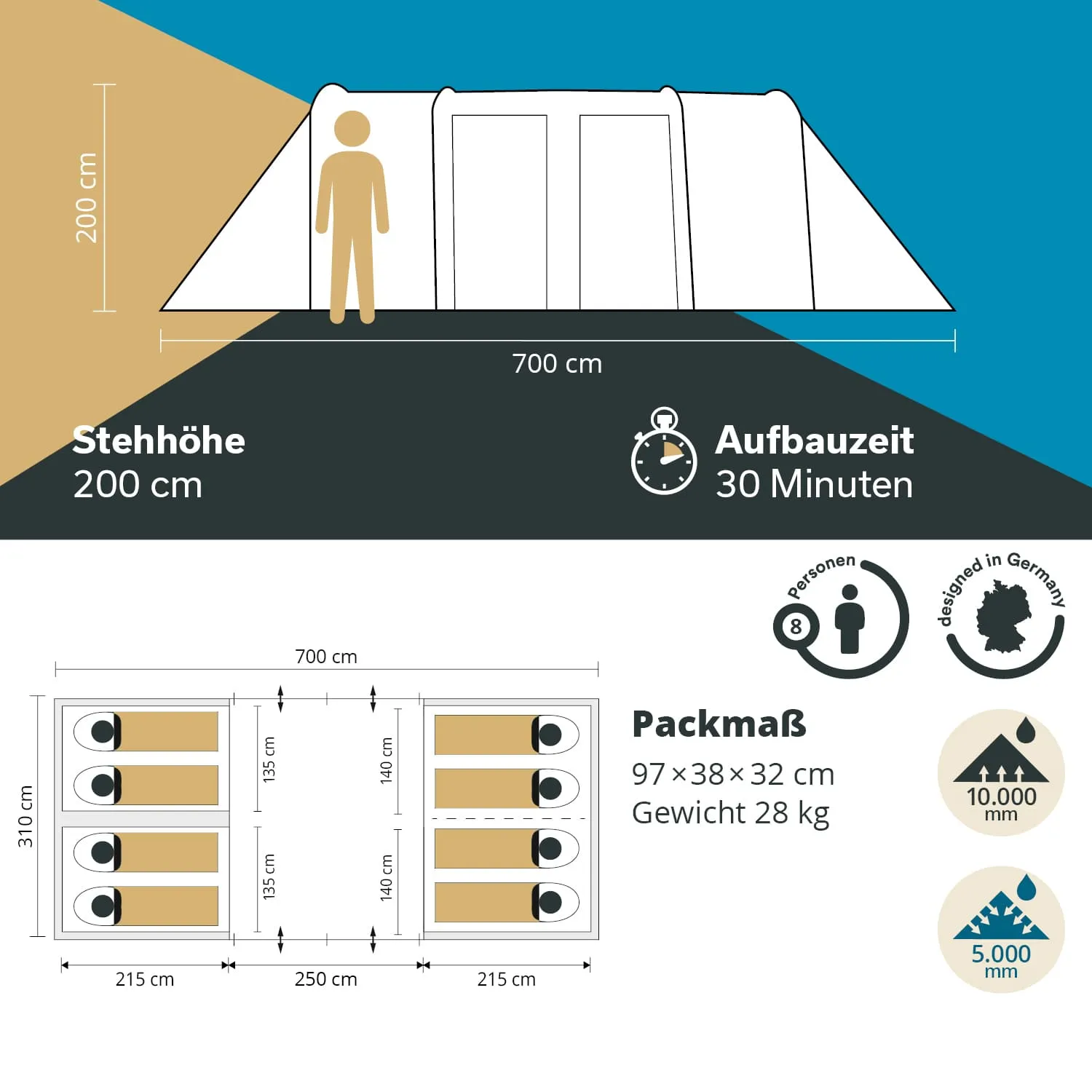 Zelt mit Abmessungen und technischen Spezifikationen: Höhe 200 cm, Breite 700 cm, Platz für 8 Personen, Gewicht 28 kg, Einsatzbereich.