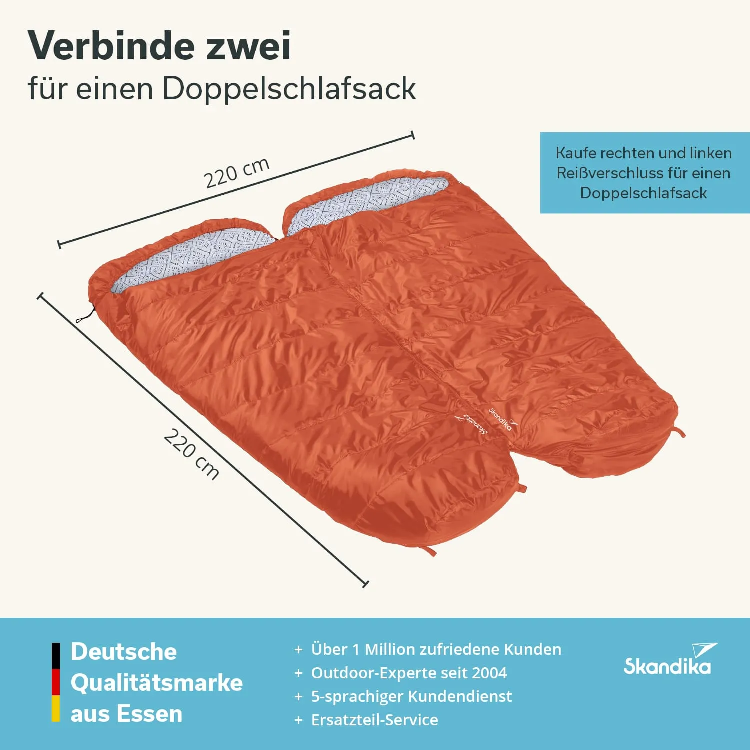 Doppelter Schlafsack in Orange, mit grauem Innenfutter und Maßen von 220 cm x 220 cm. Werbetext für ein Outdoor-Produkt.