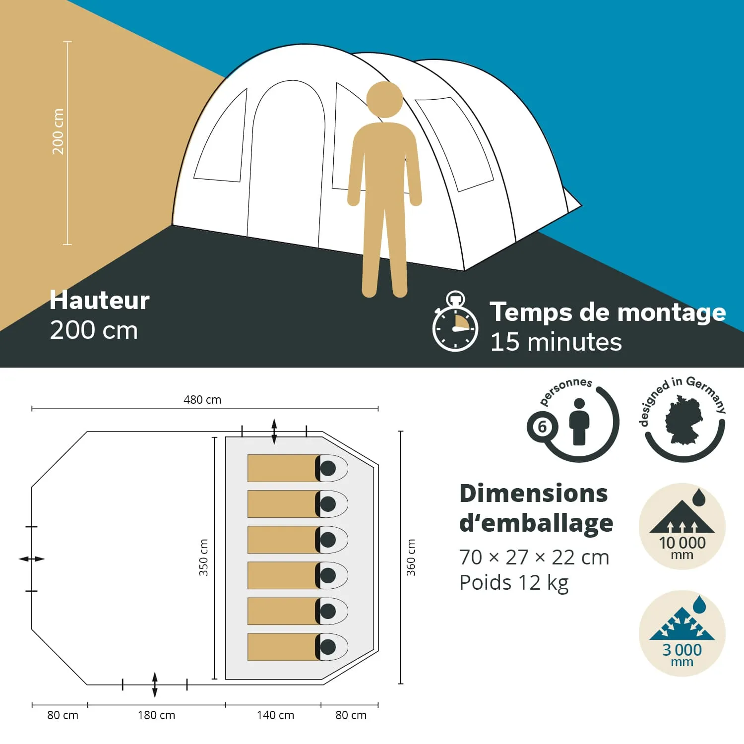 Zelt mit einem Mensch daneben. Maße: Höhe 200 cm, 6 Personen, Montagezeit 15 Minuten. Weitere Maße und wasserdichte Angabe.
