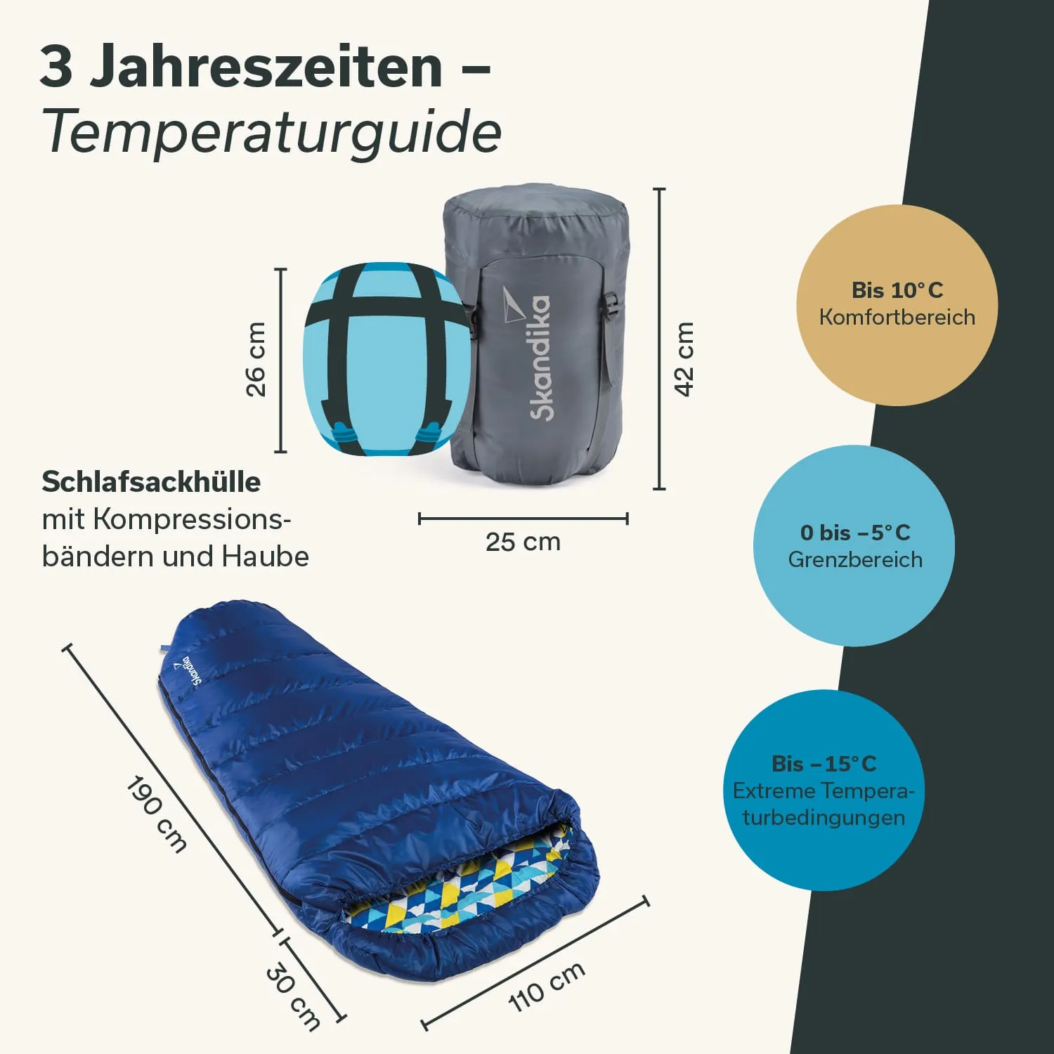 Temperaturguide für einen Schlafsack, mit Abmessungen und Temperaturbereichen. Schlafsack in Blau und graue Hülle mit Kompressionsbändern.