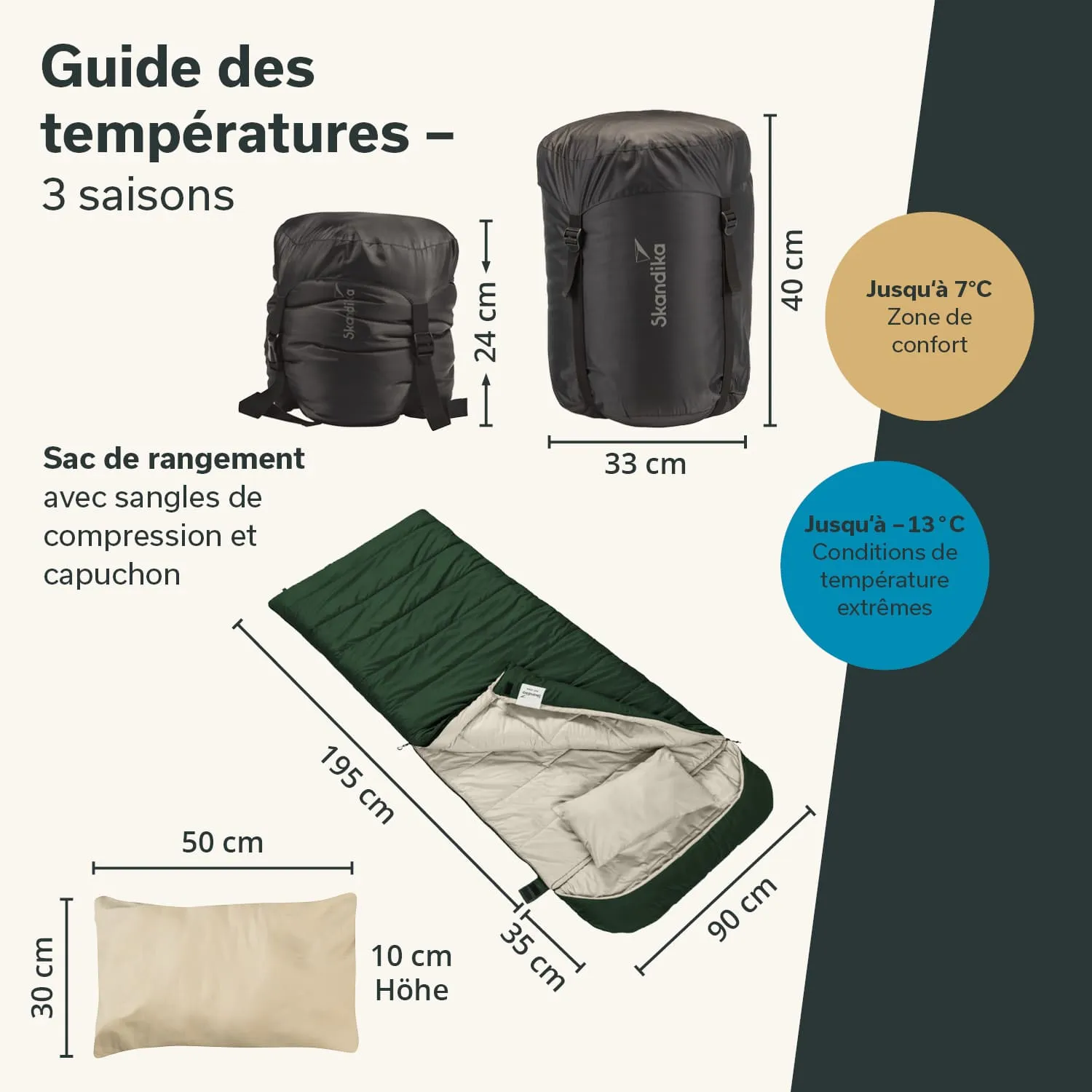 Liegender Schlafsack in grün mit beige Innenseite, zusammengefaltet in einem schwarzen Packsack. Maße und Temperaturguides sind angegeben.