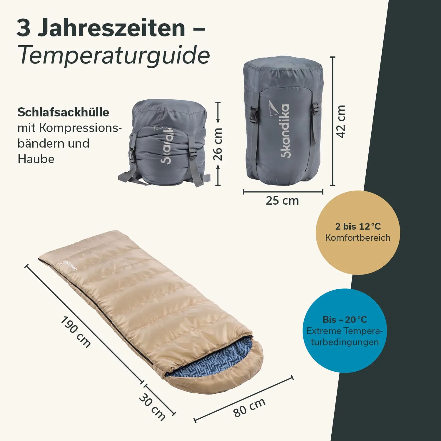 Schlafsack und seine Hülle in grauem Material, Maße dargestellt. Temperaturguidelines: Komfortbereich 2 bis 12 °C, extreme Temperatur -20 °C.