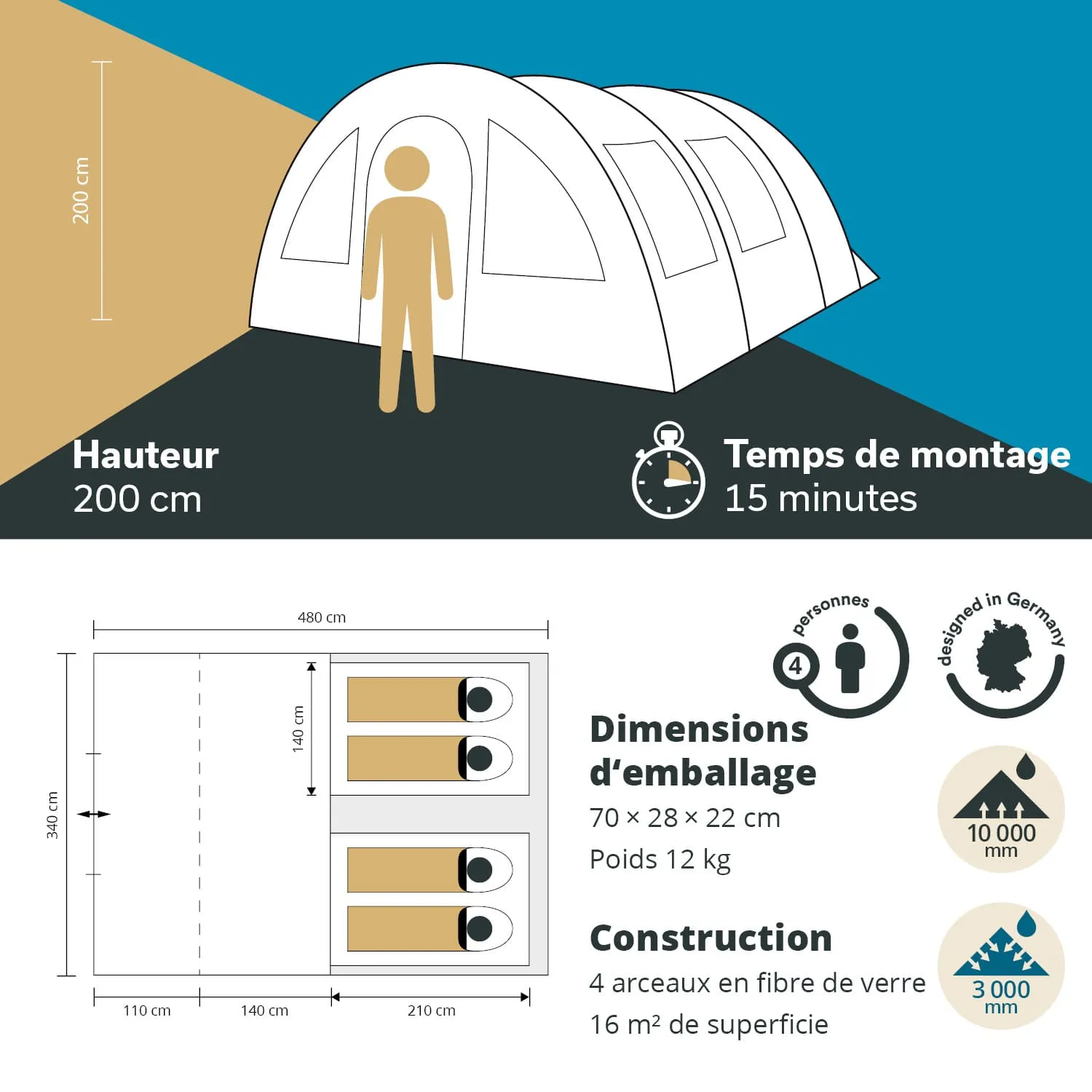 Zelt mit einer Höhe von 200 cm, schraffierte Anleitung mit Maßen, Montagezeit 15 Minuten und Platz für 4 Personen.