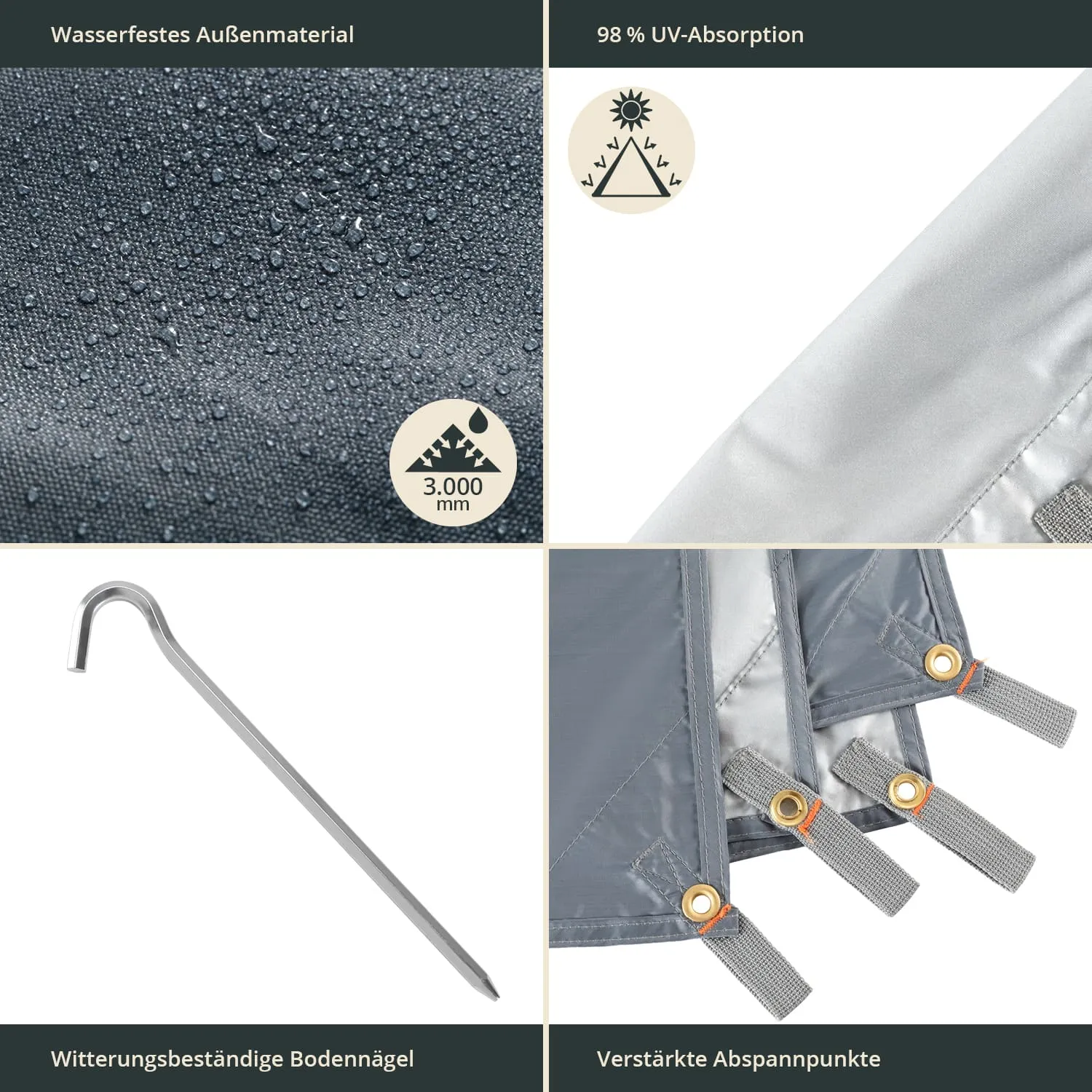 Das Bild zeigt verschiedene Eigenschaften eines Outdoor-Produkts. Oben links ist eine wasserabweisende Oberfläche mit Wassertropfen zu sehen. Oben rechts wird UV-Absorption dargestellt.