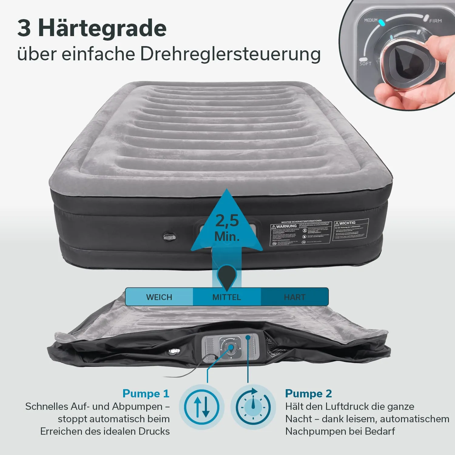 Luftbett mit gestreifter Oberfläche und Bedienelementen zur Härtegradeinstellung. Pfeile und Text zeigen Funktionen an.