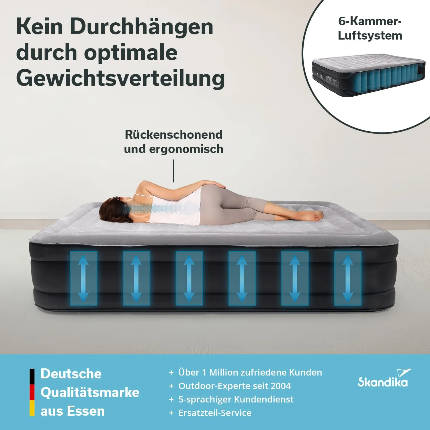 Liegende Person auf einer Matratze, mit Text über Rückenschonung, ergonomische Gewichtsverteilung und einem Bild des Produkts.