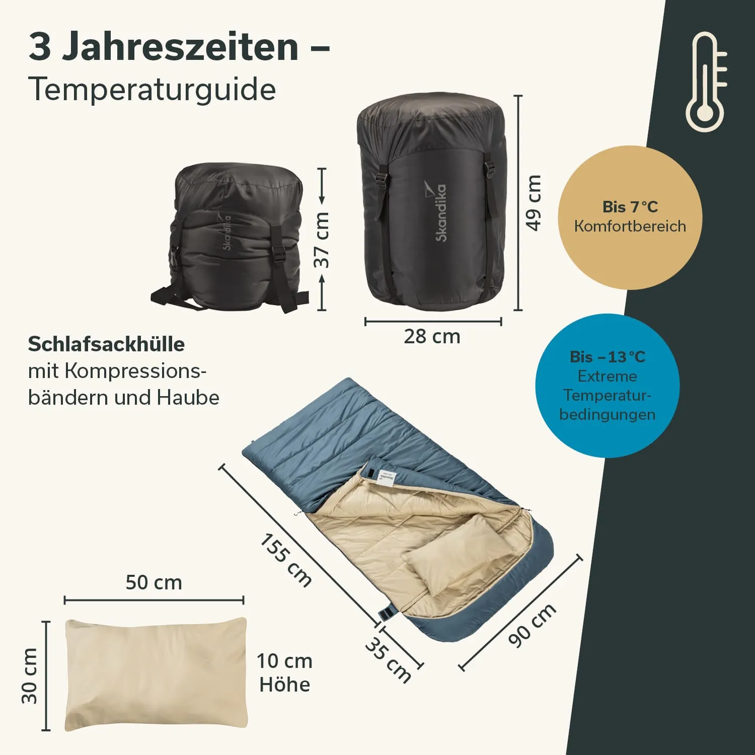 Schlafsack mit orangenem Innenfutter, in drei Teilen dargestellt: gepackte Hülle, offene Innenansicht und Kissen. Maße sind angegeben.