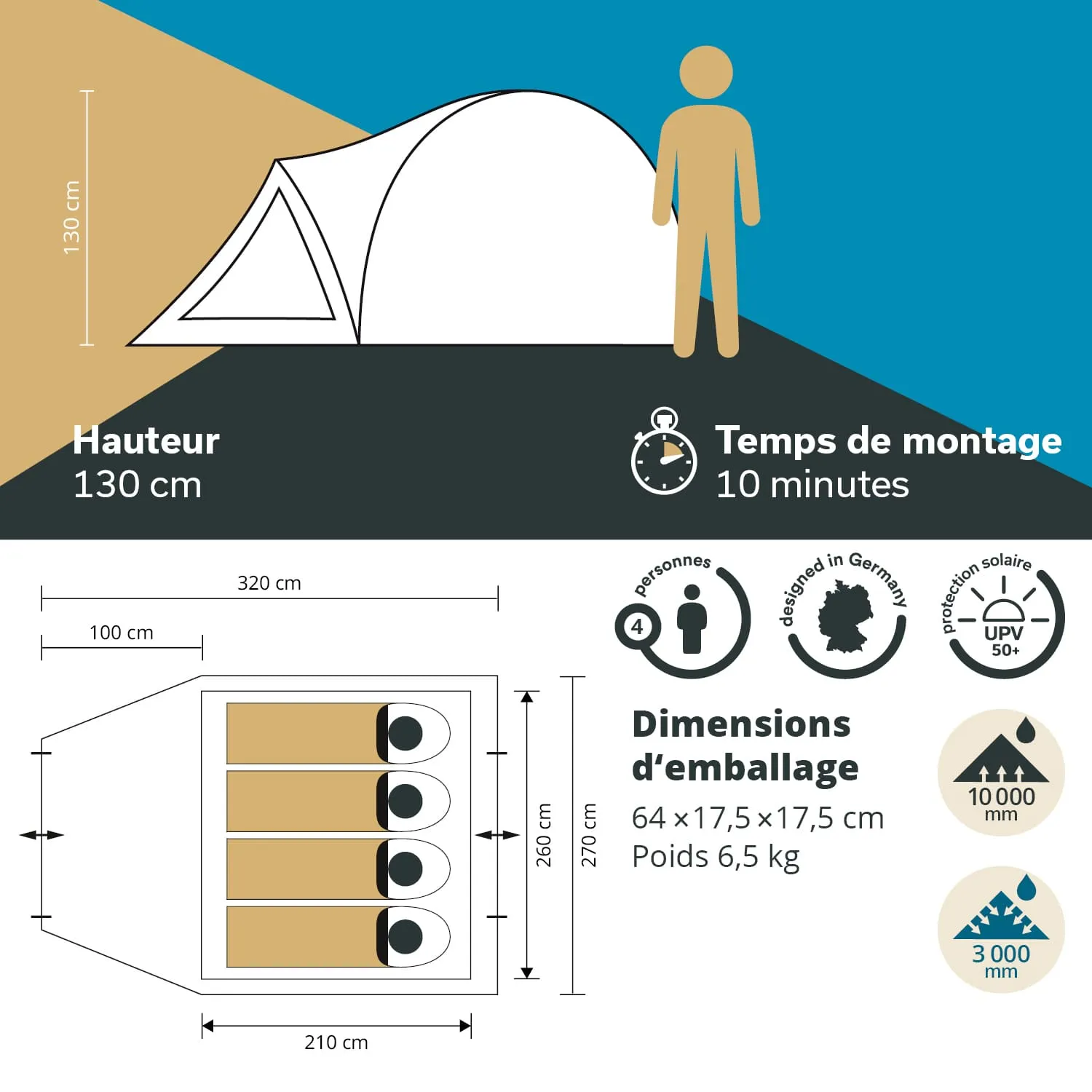 Zelt mit einer Höhe von 130 cm. Angaben zu Abmessungen, Montagezeit (10 Minuten) und Eigenschaften wie Wasserdichtigkeit.