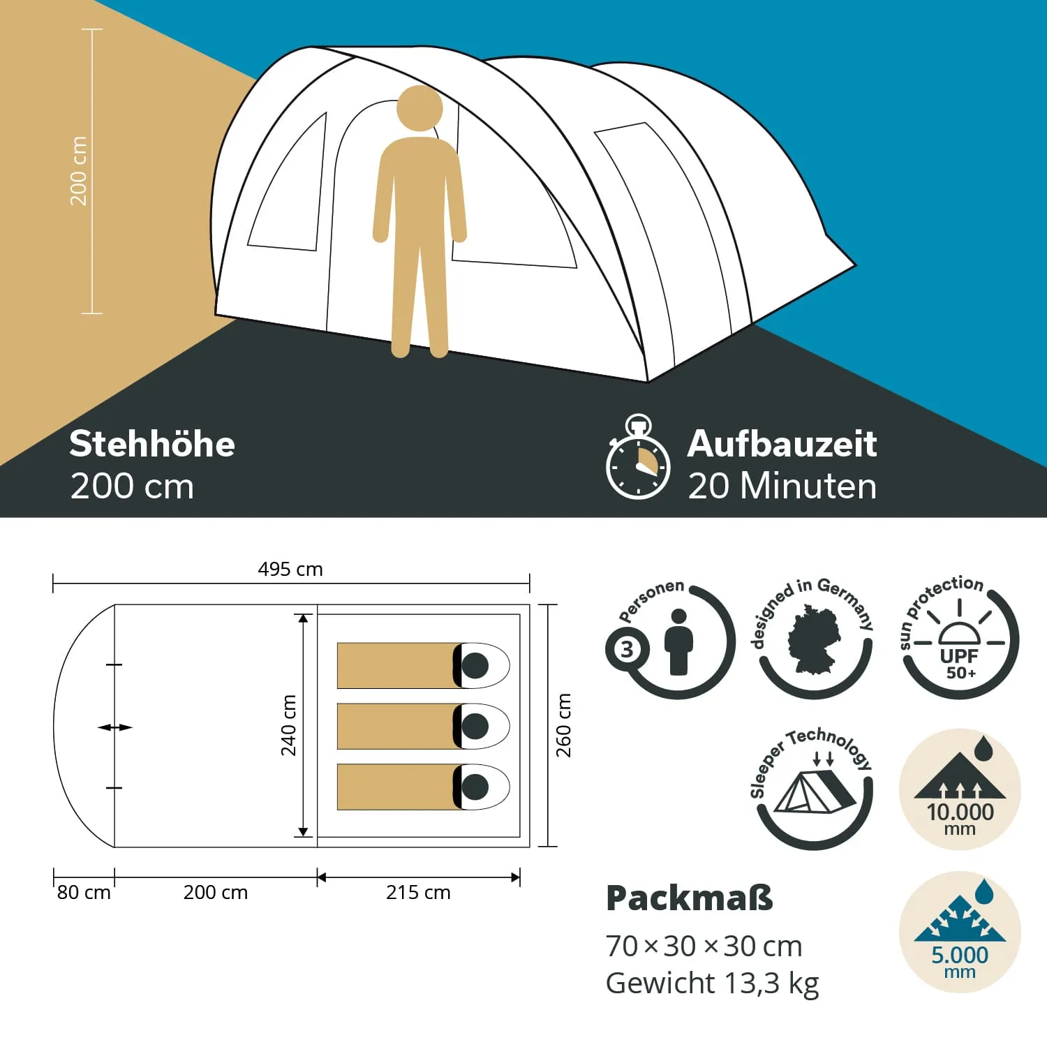 Zelt mit einer Stehhöhe von 200 cm, Maßen und Zubehörinformationen. Aufbaubedarf und Packmaß sind angegeben.