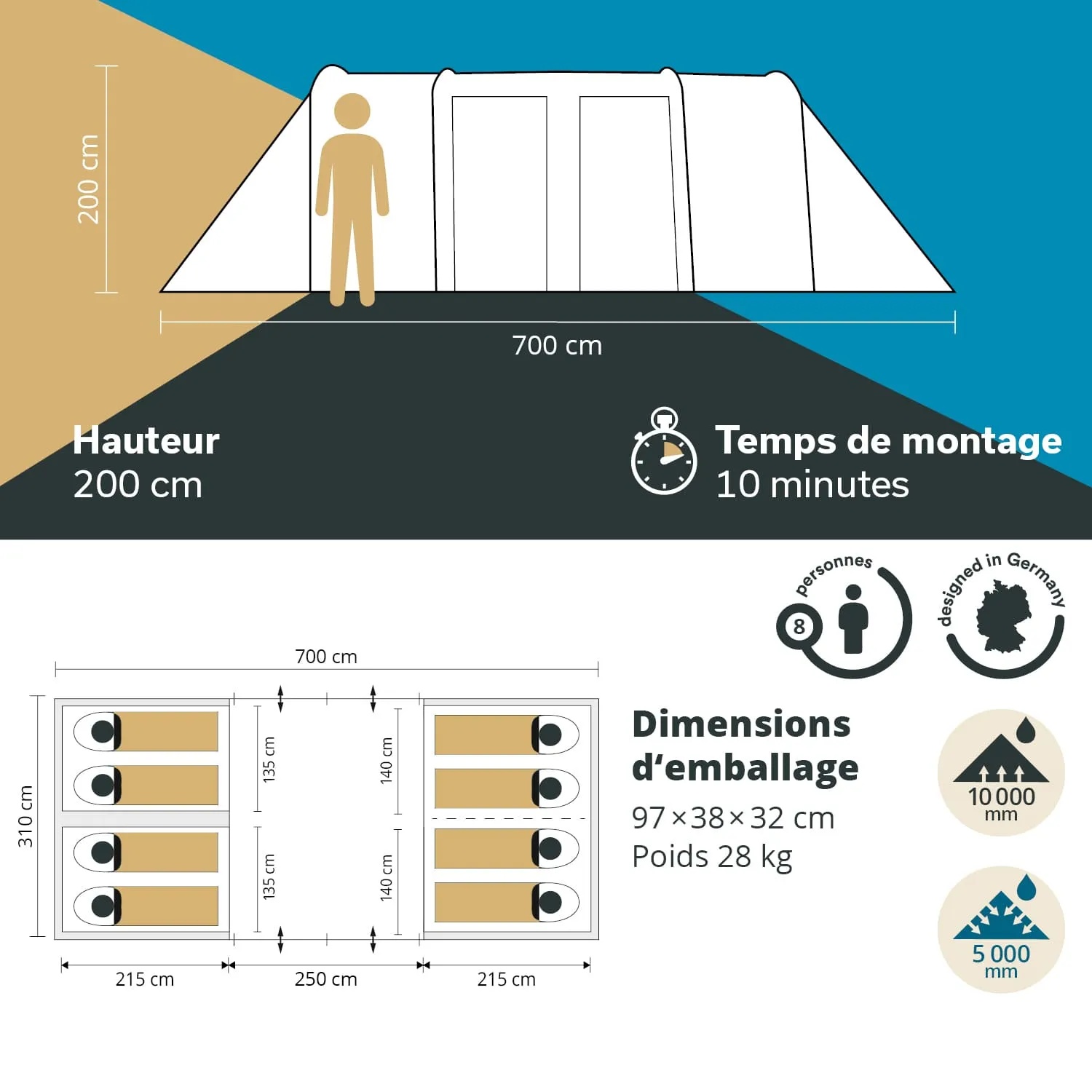 Zelt mit Maßen (700 cm x 200 cm), Aufbauzeit 10 Minuten, Platz für 8 Personen, Verpackungsmaße 97 x 38 x 32 cm, Gewicht 28 kg.