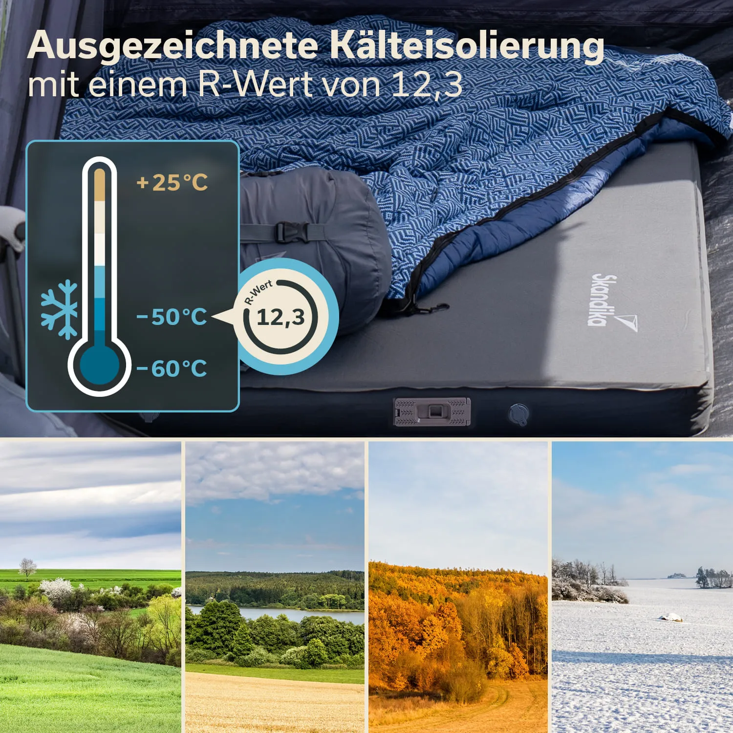Liegematte mit Schlafsack auf Untergrund, Temperaturanzeige und R-Wert daneben vier Landschaftsbilder: Frühling, Sommer, Herbst, Winter.