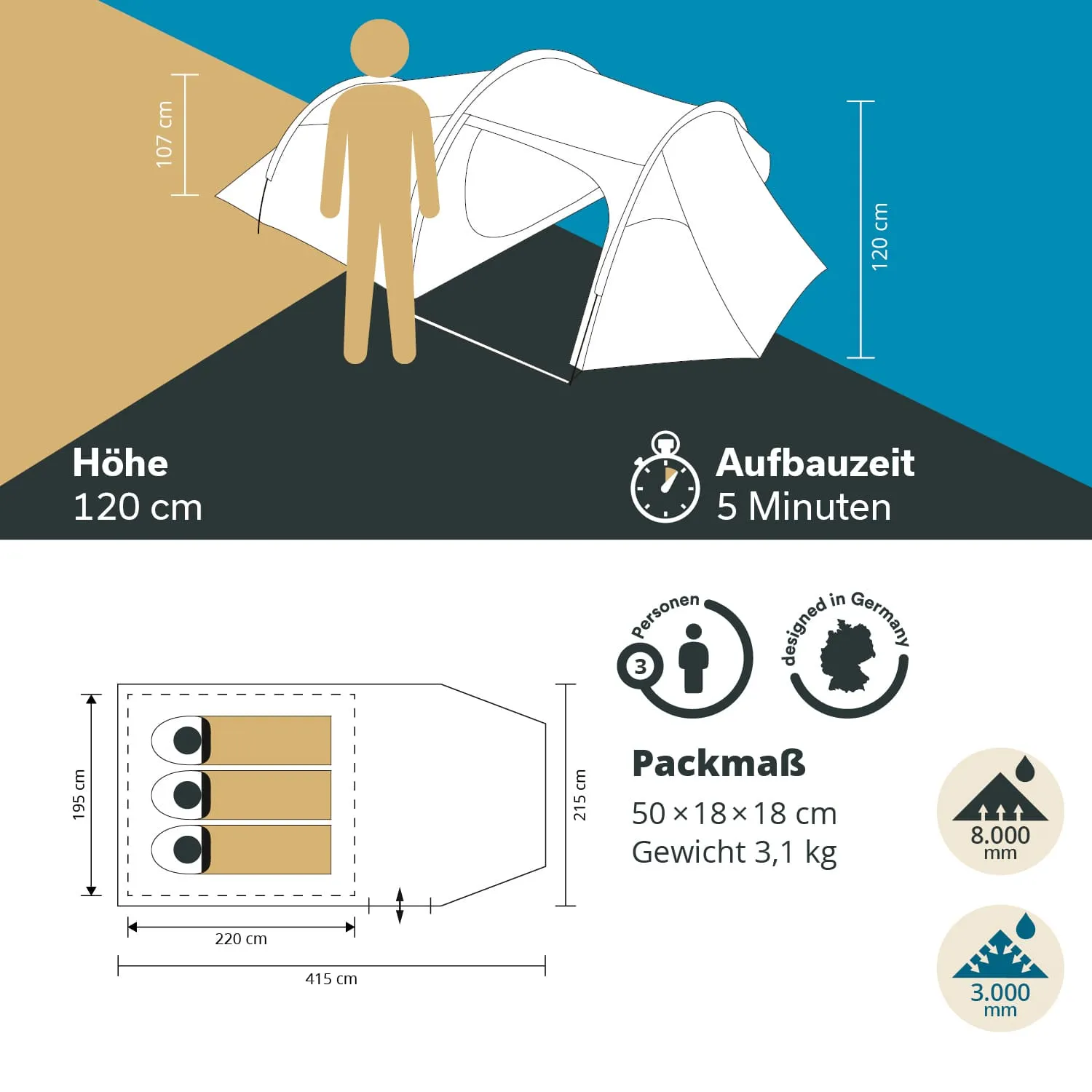 Zelt mit einer Höhe von 120 cm, Aufbaubeschreibung, Maße und Gewicht. Grafische Darstellung von Daten und Abmessungen.