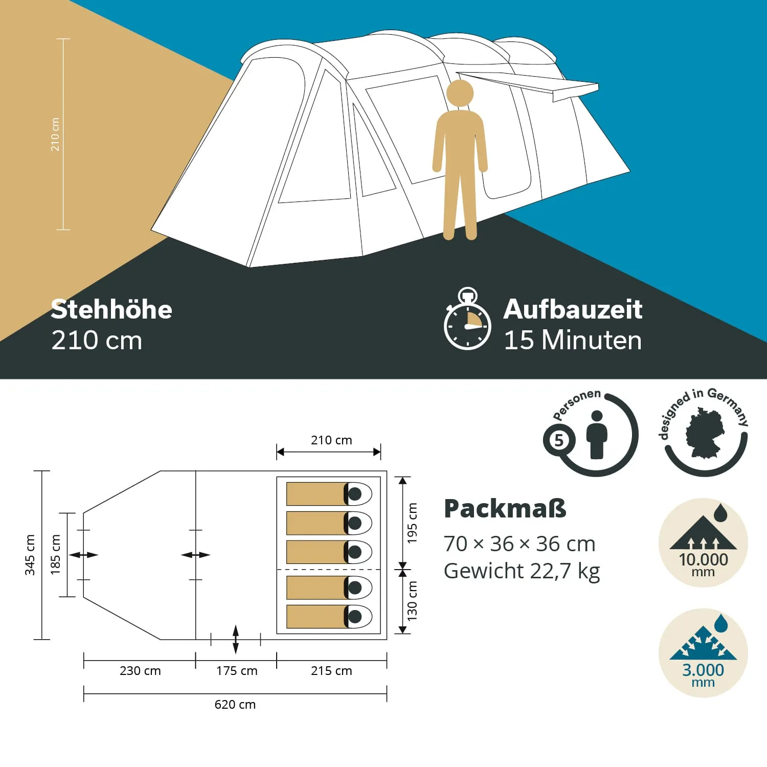 Zeltansicht mit Maßangaben: Höhe 210 cm, Seitenansicht, Aufbauzeit 15 Minuten, Packmaß 70 x 36 x 36 cm, Gewicht 22,7 kg.