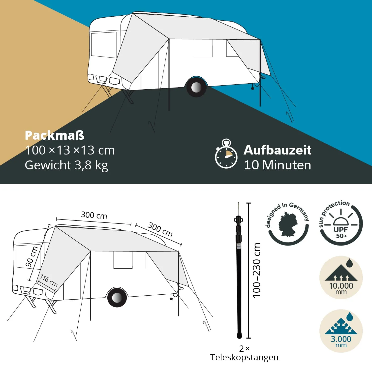 Diagramm eines Campingtuchs mit Maßen, Gewicht, Aufbaudauer und technischen Details. Abbildung zeigt ein Wohnmobil mit dem Tuch und Teleskopstangen.