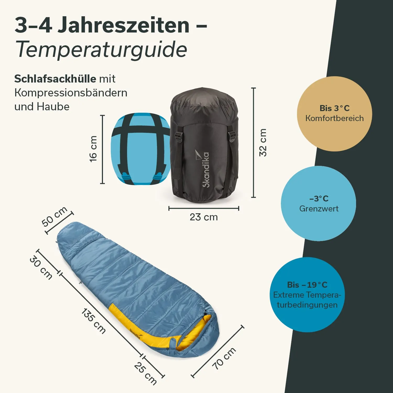 Schlafsack mit blauer Außenfarbe und gelbem Innenbereich, daneben eine schwarze Schutzhülle mit Kompressionsbändern. Maße und Temperaturbereiche sind angegeben.