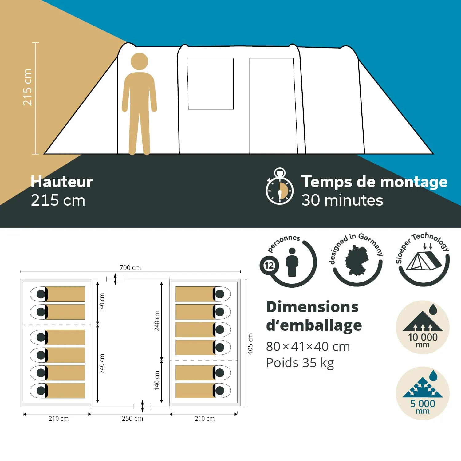 Schematische Darstellung eines Zeltes mit Maßen, Montagezeit und Kapazität für 12 Personen. توضیحات zu Design, Gewicht und Wasserdichtigkeit.