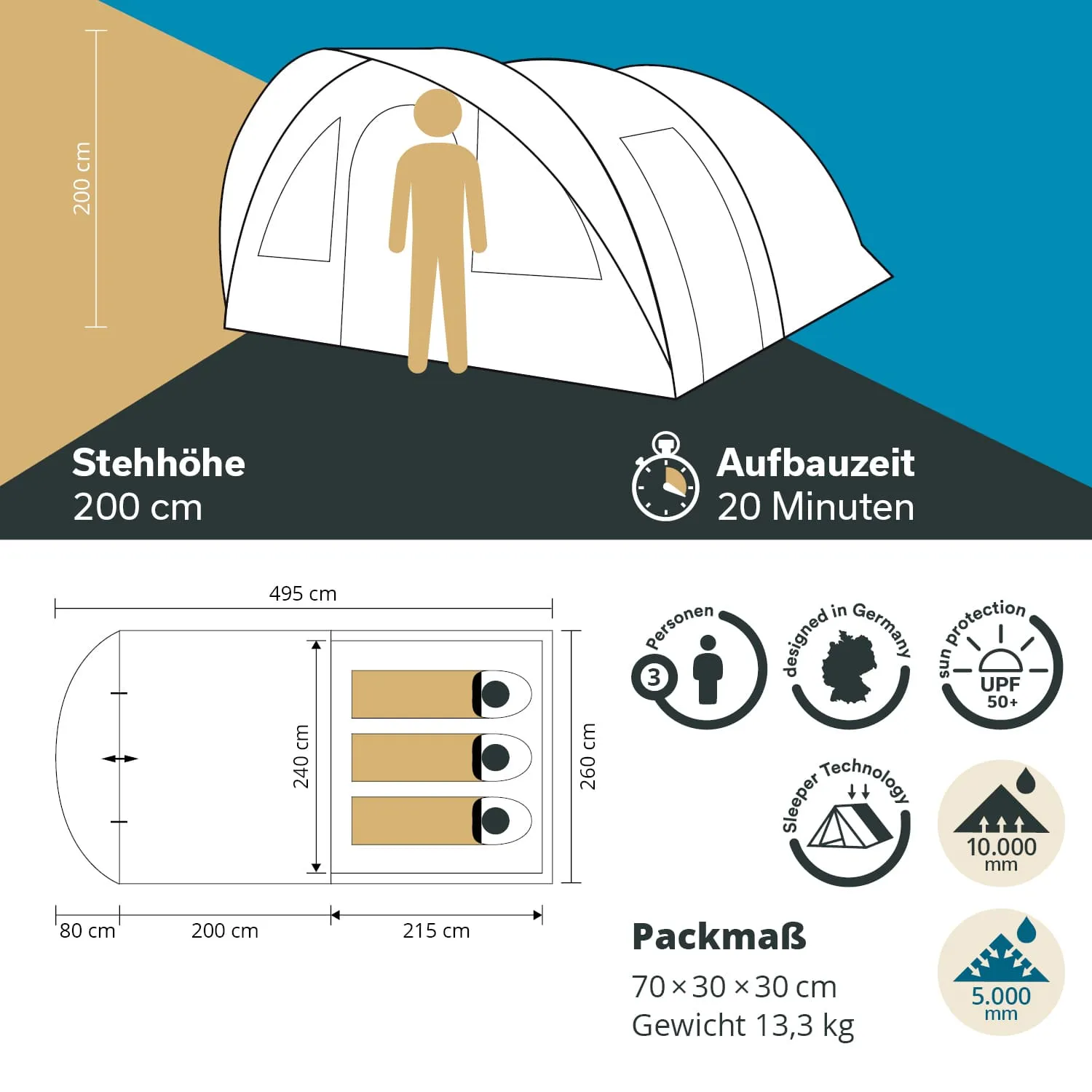 Illustration eines Zeltes mit den Maßen, Stehhöhe, Aufbaudauer und weiterführenden technischen Details.