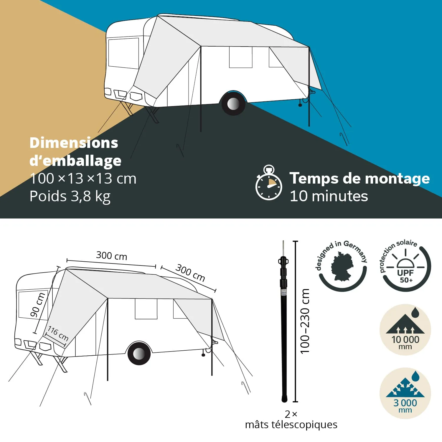 Illustration eines Wohnmobils mit einem angebauten Sonnenschutz. Angaben zu Packmaß, Gewicht, Montagezeit und Eigenschaften.