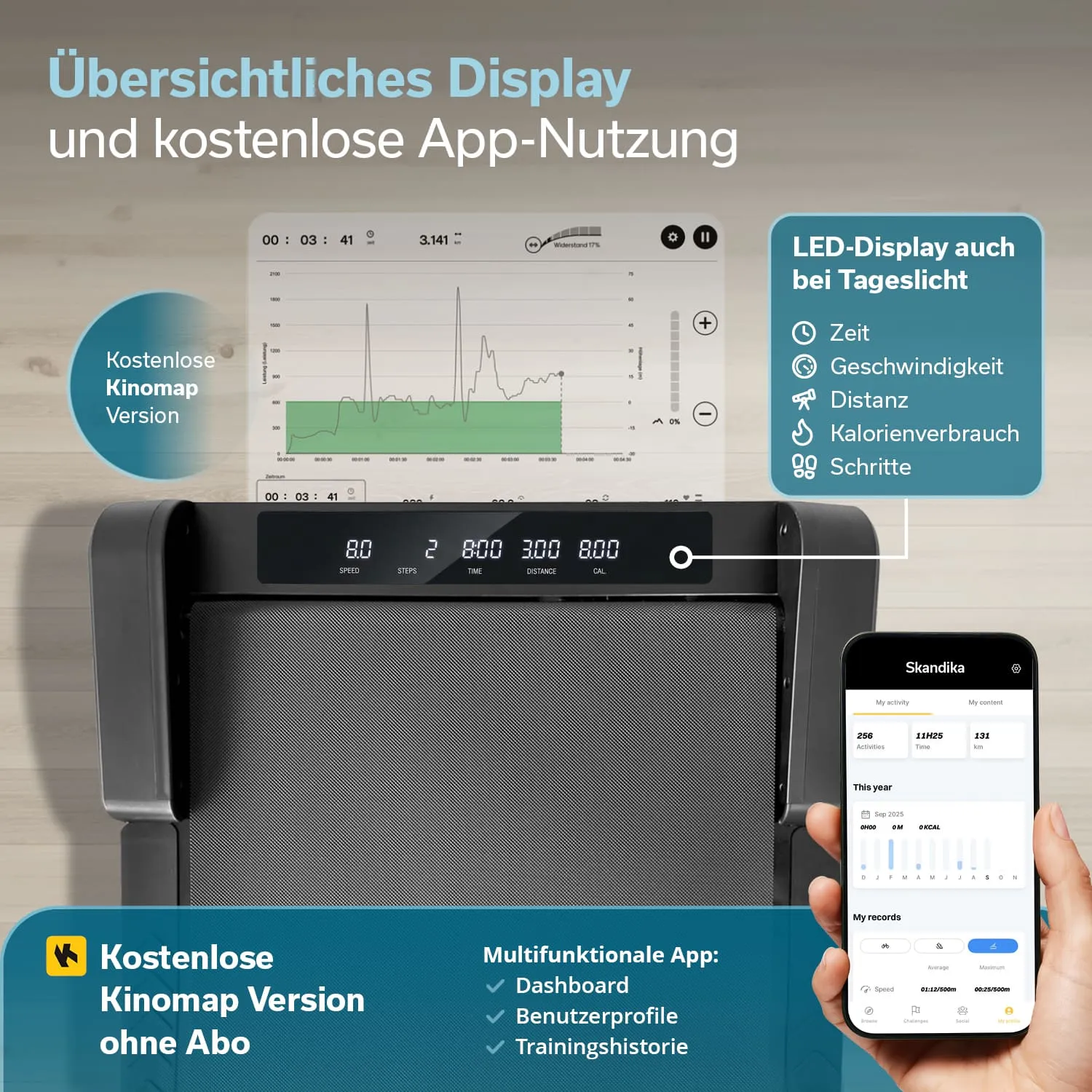 Display eines Laufbands mit LED-Anzeige für Geschwindigkeit, Schritte, Zeit, Distanz und Kalorienverbrauch. Dazu eine App-Oberfläche.