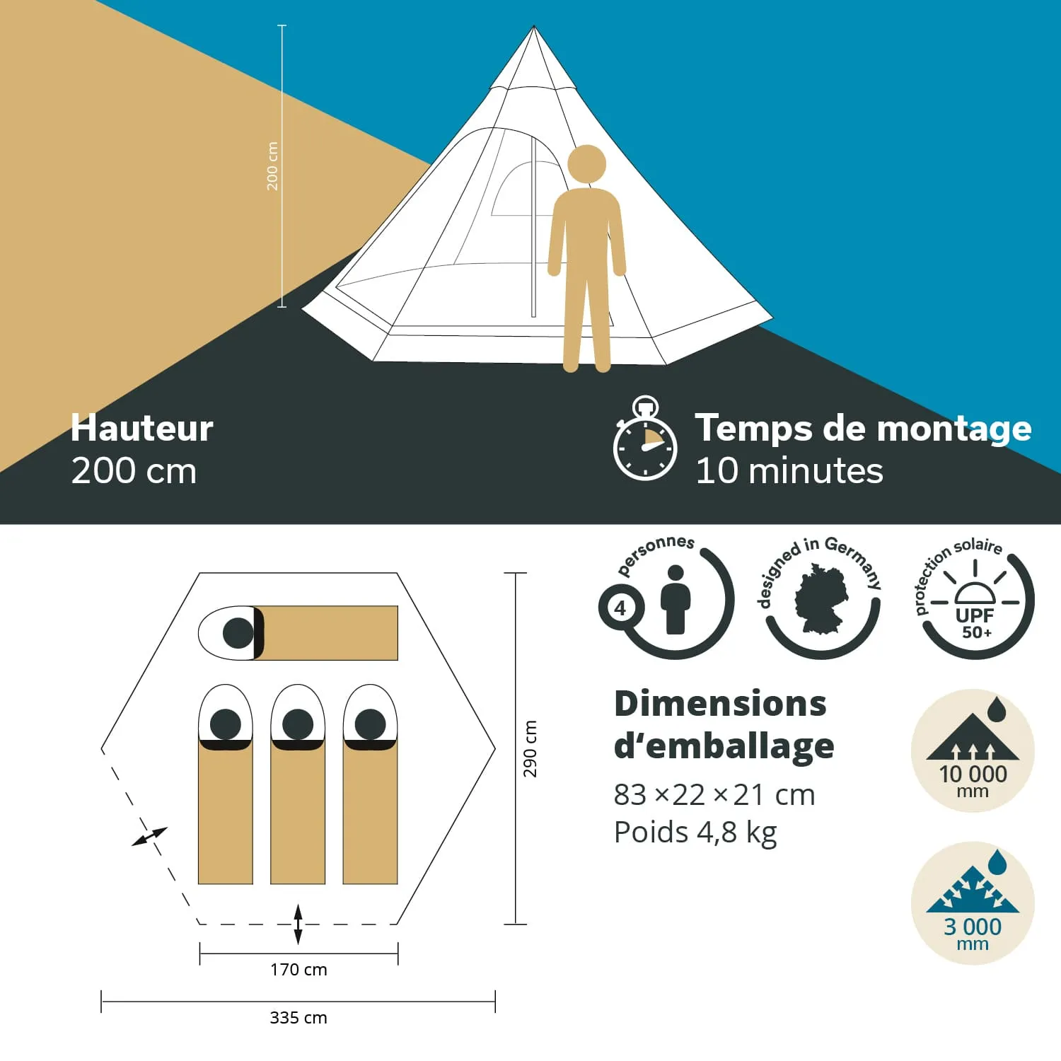 Zelt mit einer Höhe von 200 cm, Platz für 4 Personen, Montagezeit 10 Minuten, Maße 335 x 290 cm. Verpackungsgröße 83 x 22 x 21 cm, Gewicht 4,8 kg.