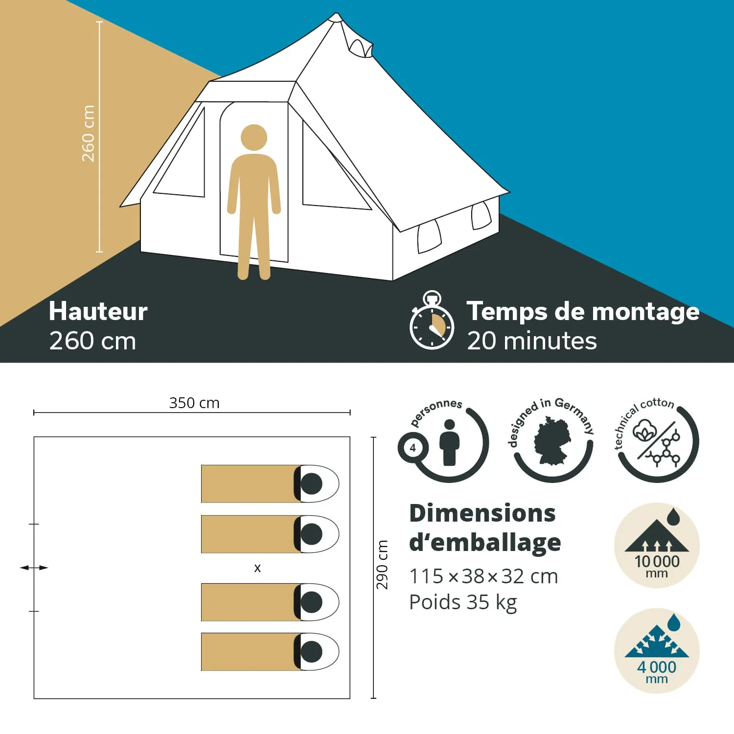 Zeltabmessungen und Montageinformationen. Zelt für vier Personen, Höhe 260 cm, Aufbauzeit 20 Minuten. Diagramm mit Maßen.