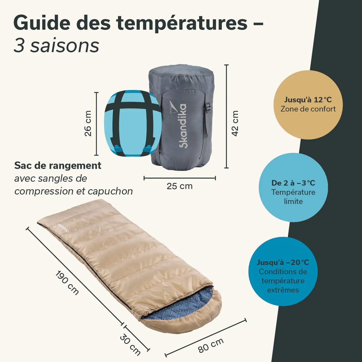 Ein Schlafsack in Beige und Blau mit einer komprimierbaren Aufbewahrungstasche in Grau und Blau. Maße und Temperaturzonen sind angegeben.
