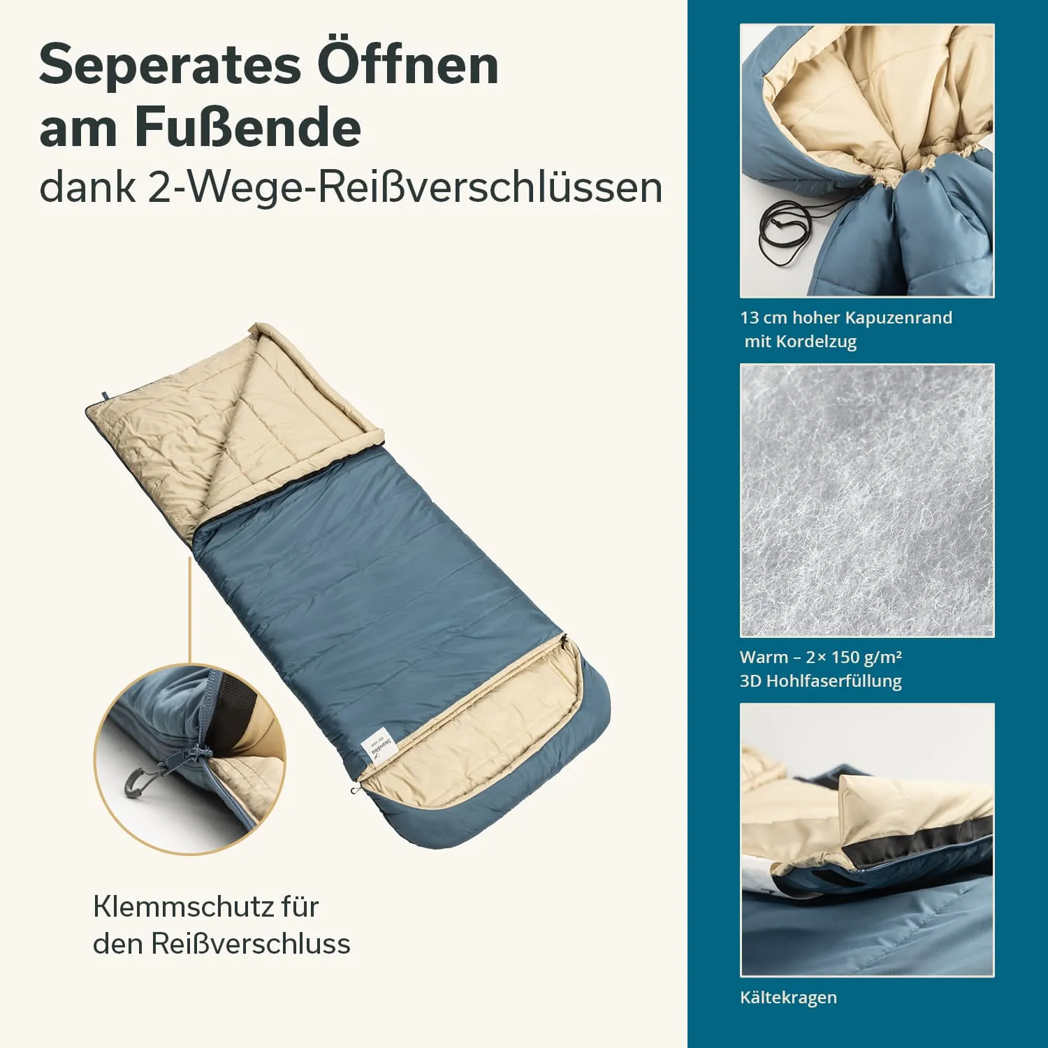Blaue Schlafsack mit beigem Innenfutter, 2-Wege-Reißverschlüssen und Kordelzug. Informationstexte zu Funktionen rechts.