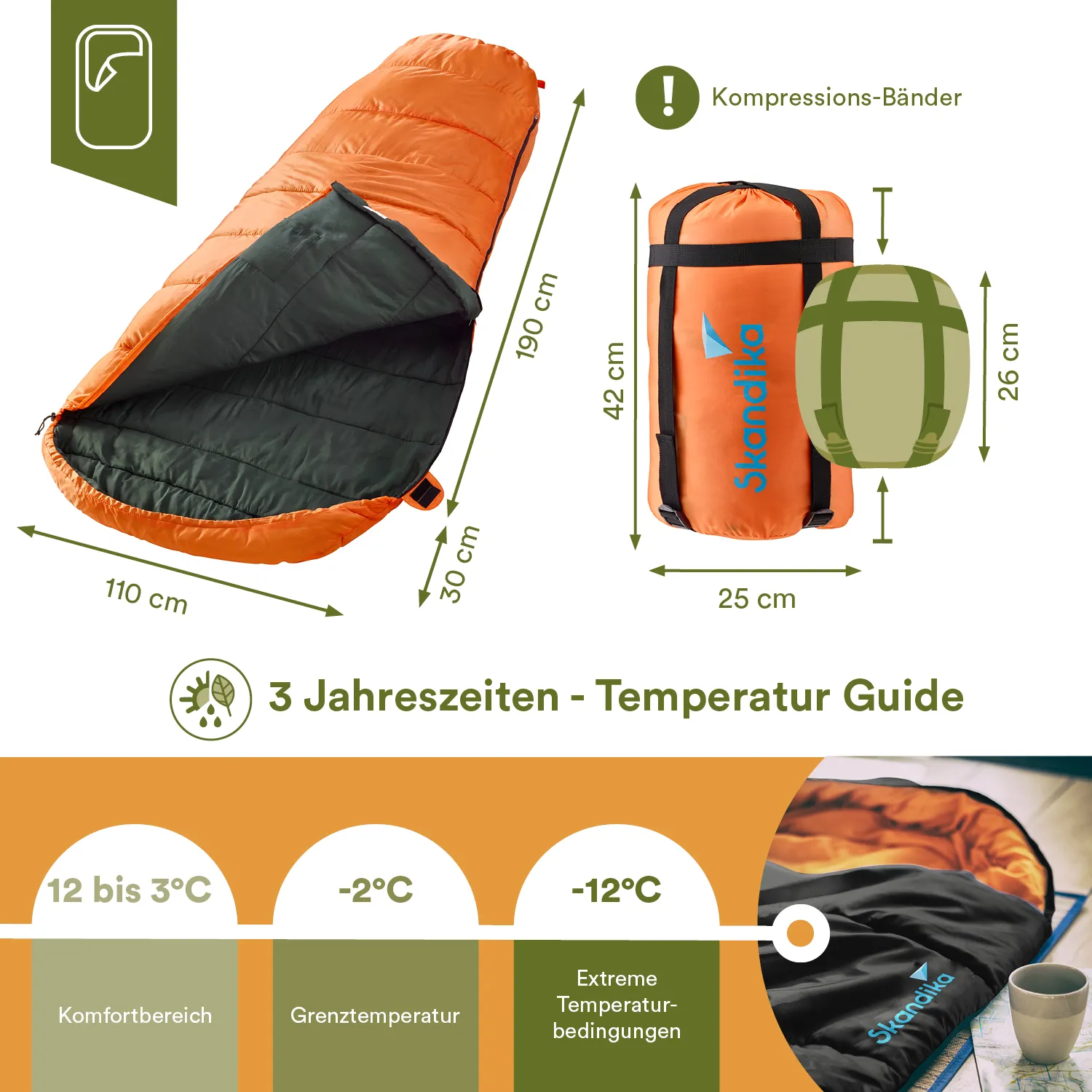 Schlafsack in Orange und Grün, mit Maßen, Temperaturbereich und einem zusammengepackten Zustand. Kompressionsbänder sichtbar.