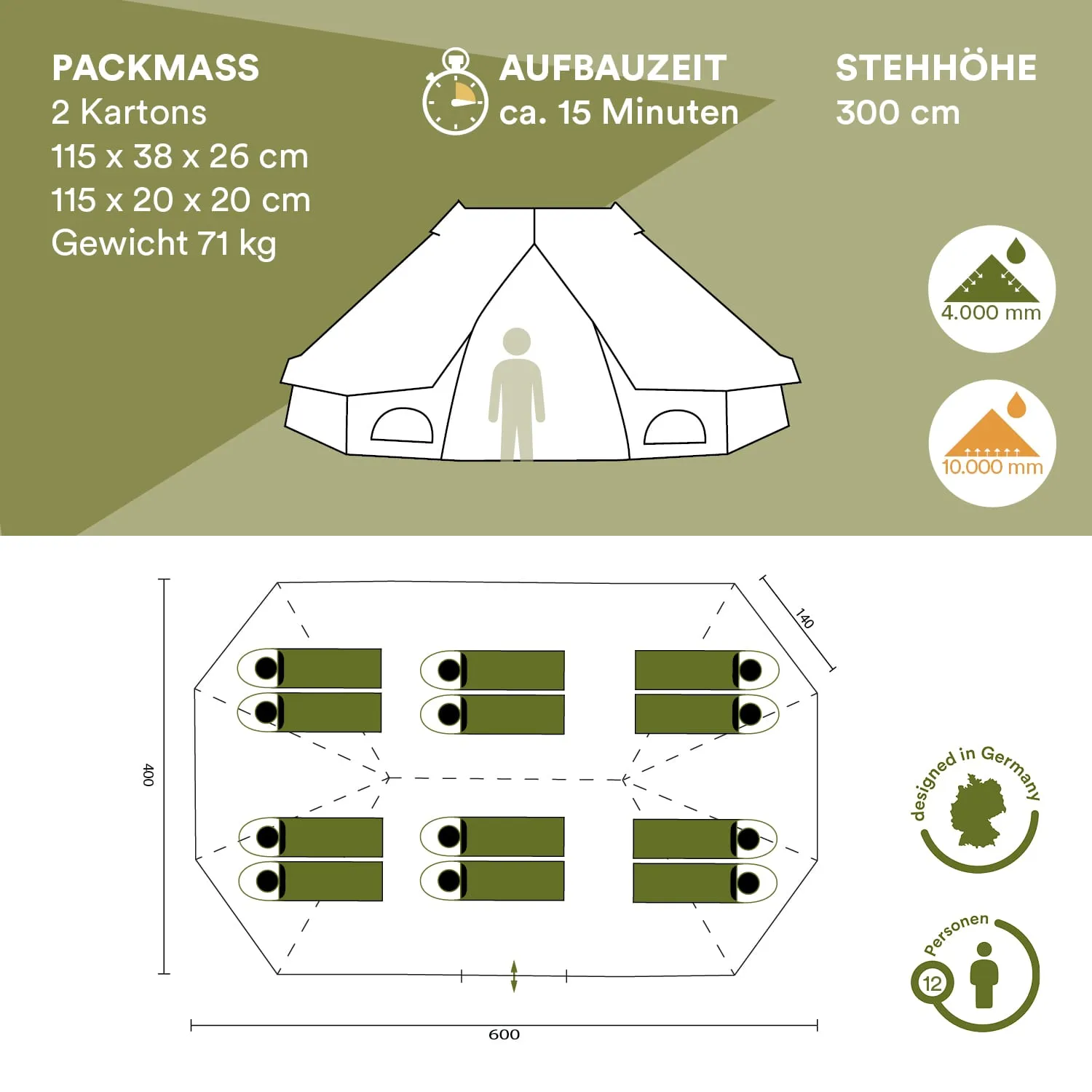 Zelt mit Informationen zu Packmaß, Aufbauzeit, Stehhöhe, Wassersäule und Platz für 12 Personen. Oben eine Seitenansicht, unten der Grundriss.