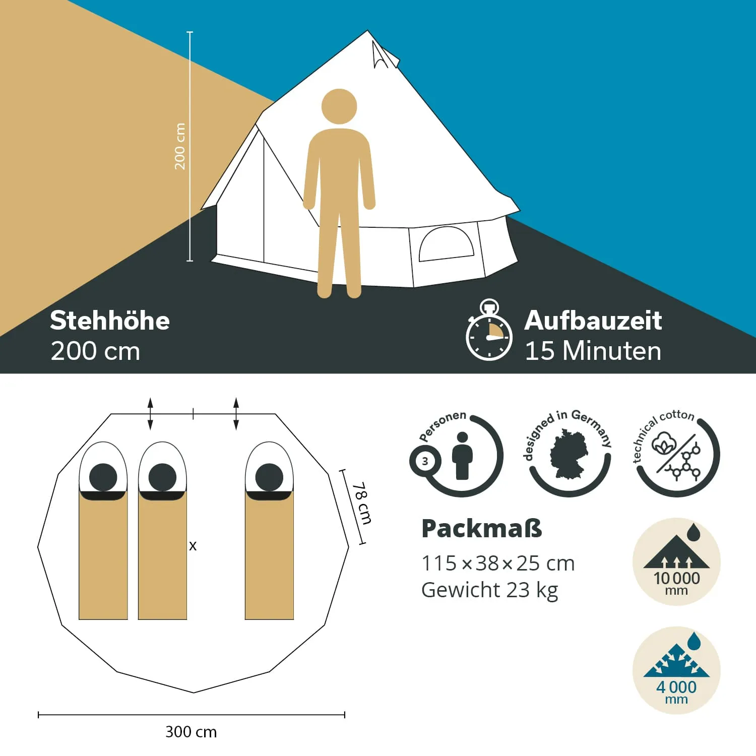 Zelt mit einer Stehhöhe von 200 cm und einer Aufbauzeit von 15 Minuten. Platz für bis zu drei Personen. Maße und Gewicht angegeben.