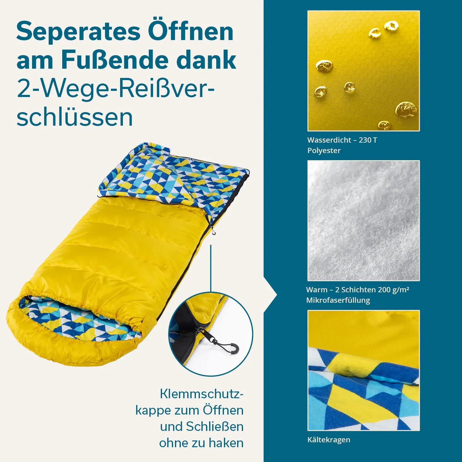 Schlafsack mit gelber Außenseite und buntem Innenfutter aus geometrischen Mustern. Detailansichten und Beschreibungen der Materialien und Eigenschaften.