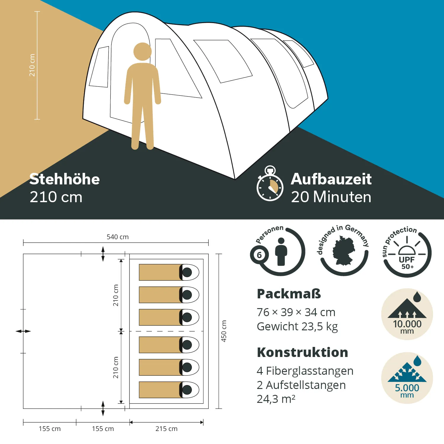 Zelt-Infografik mit Angaben zur Stehhöhe, Aufbauzeit, Packmaß, Gewicht und Konstruktion sowie einer Skizze des Raumplans für 6 Personen.