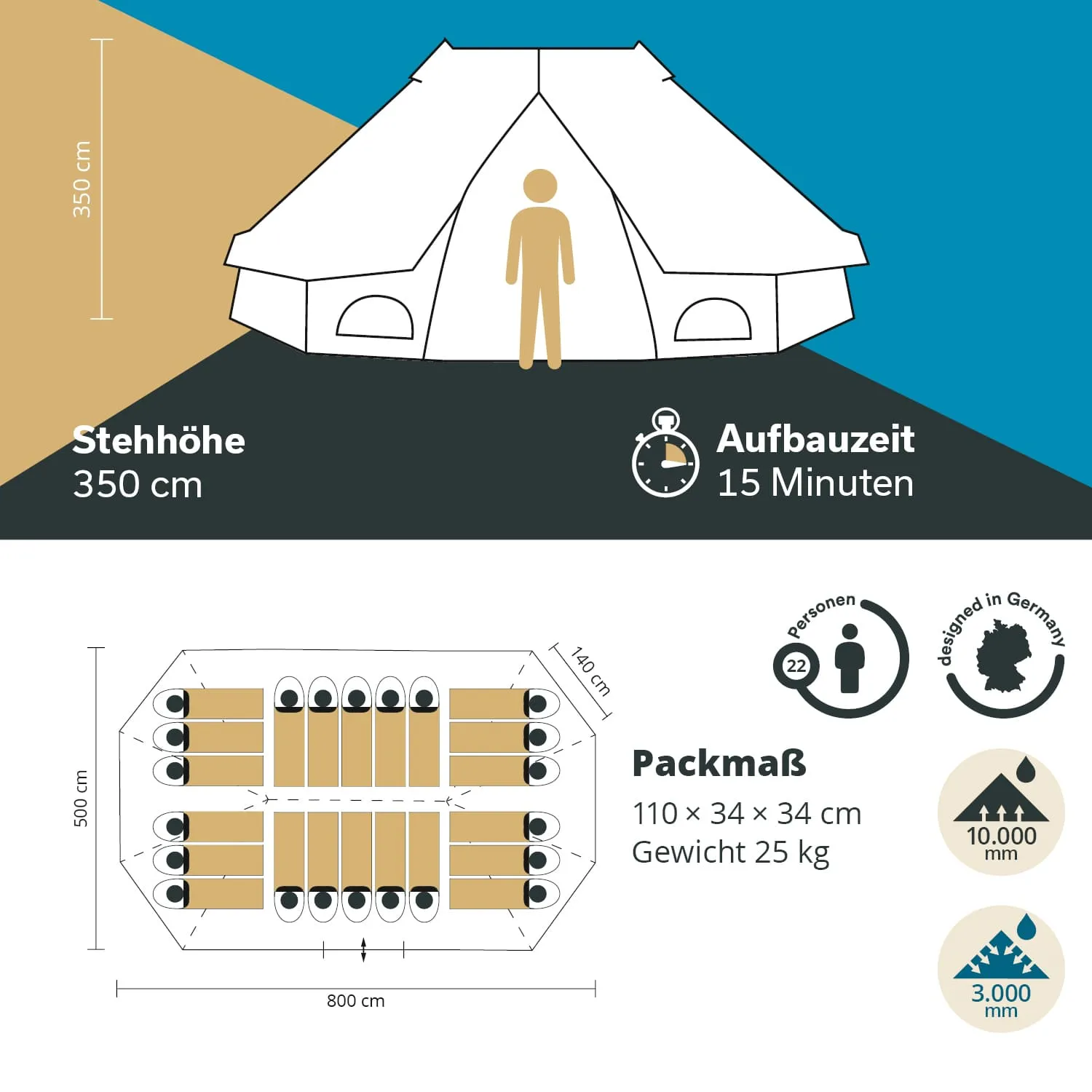 Zeltgrafik mit Maßen, Aufbaubeschreibung, Kapazität für 22 Personen und Packmaß. Stehhöhe 350 cm, Gewicht 25 kg.