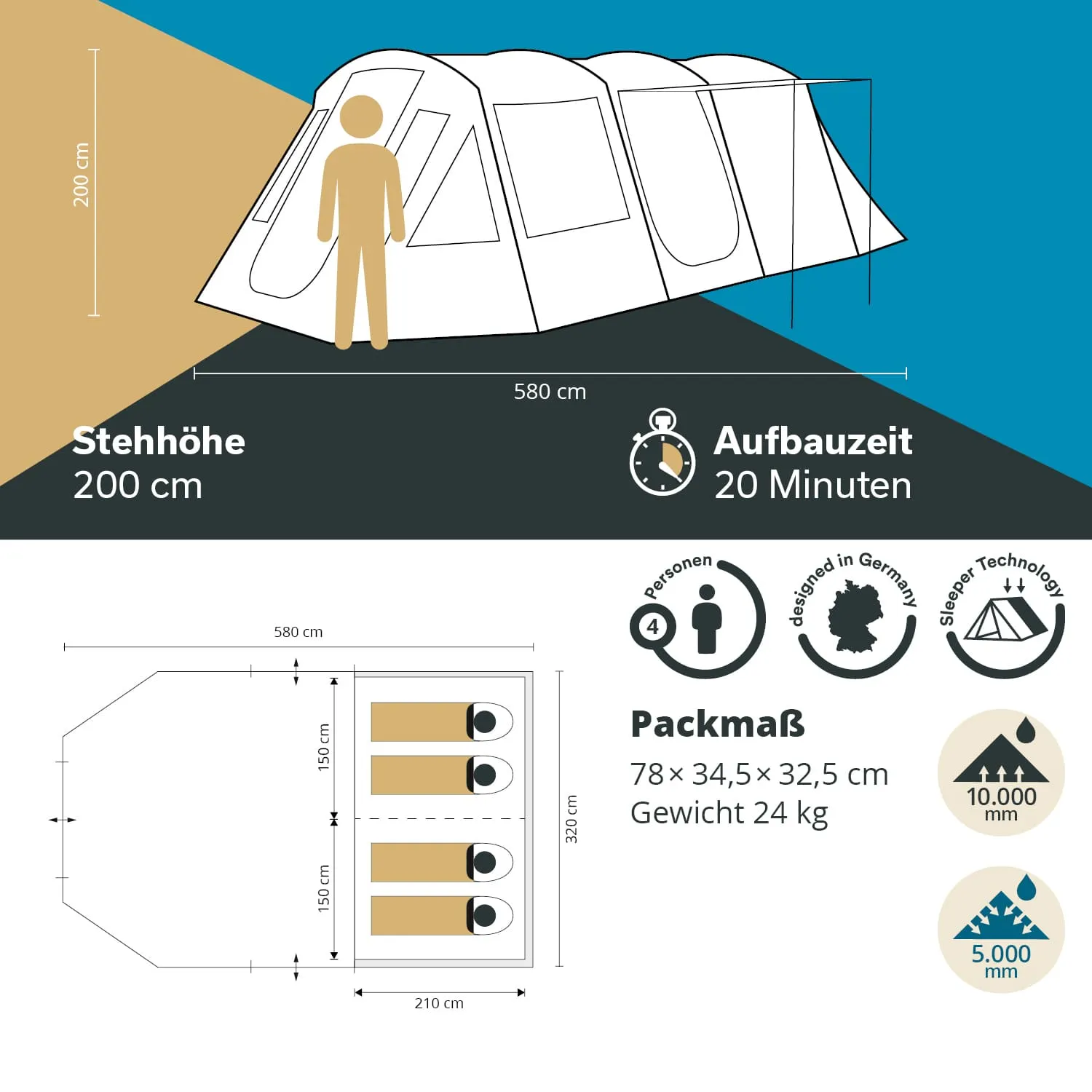 Zeltskizze mit Maßen: Höhe 200 cm, Breite 580 cm, Platz für 4 Personen. Packmaß und Gewicht sind angegeben.