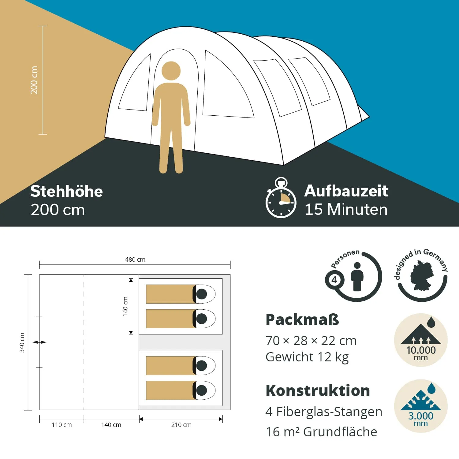 Zelt mit angedeuteter Person davor, Maßen, Stehhöhe von 200 cm, Packmaß und Gewicht, grafisch dargestellt.