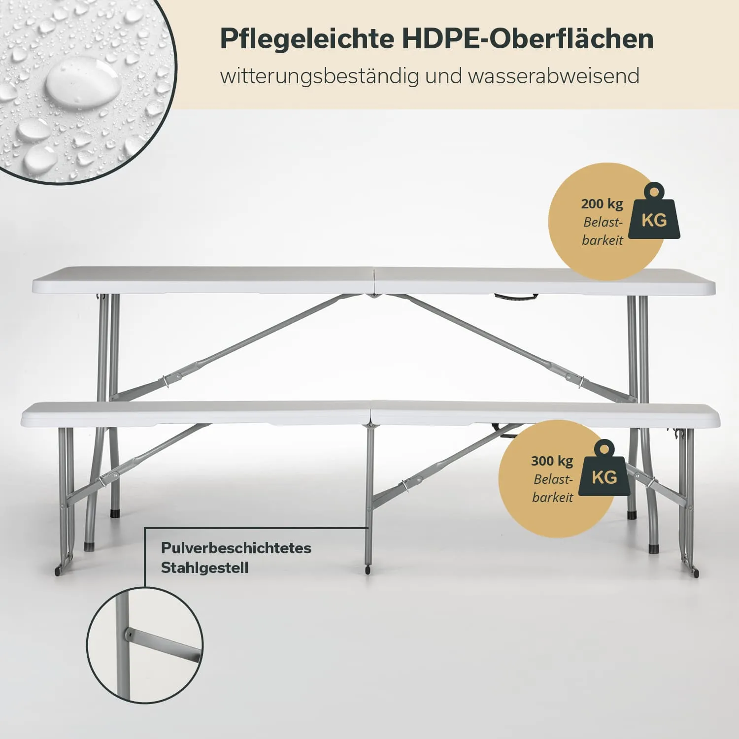 Klappbank mit zwei Sitzen, weißen HDPE-Oberflächen und pulverbeschichtetem Stahlgestell. Belastbarkeit: 200 kg und 300 kg.