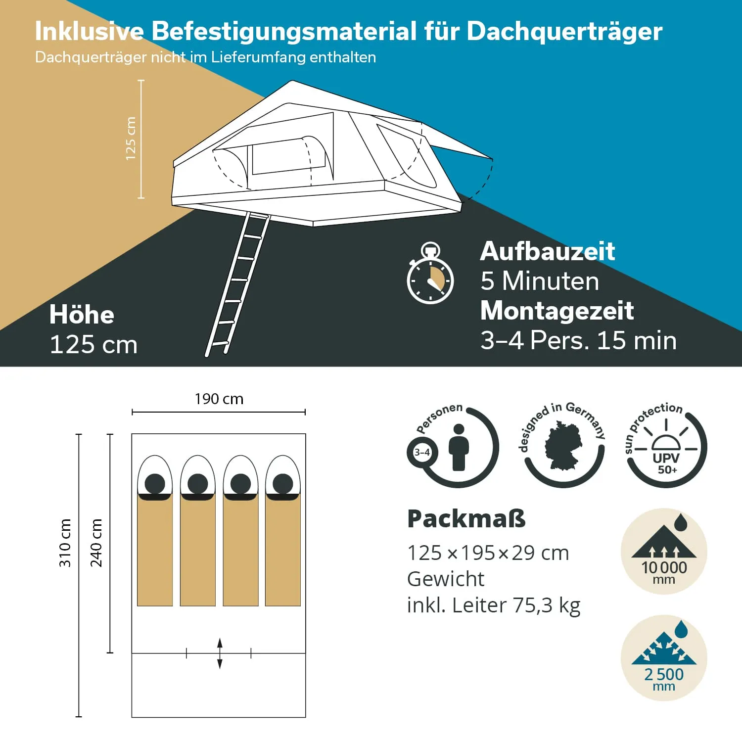 Grafik mit technischen Informationen zu einem Dachzelt. Anzeige von Maßen, Aufbau- und Montagezeiten, Packmaß sowie Gewicht.