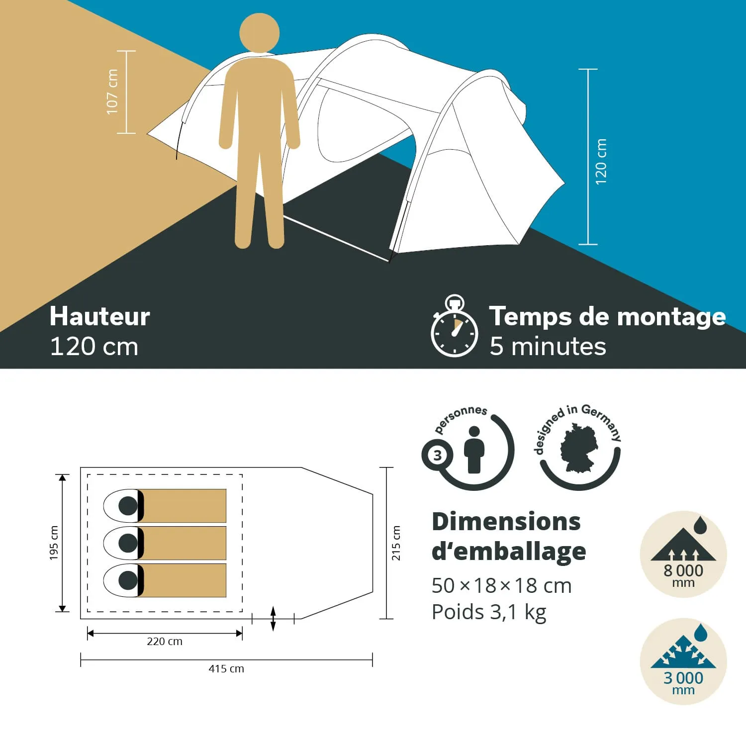Zelt mit einem Menschen daneben. Angaben zu Höhe (120 cm), Montagezeit (5 Minuten) und Abmessungen. Wetterinformation und Gewicht.