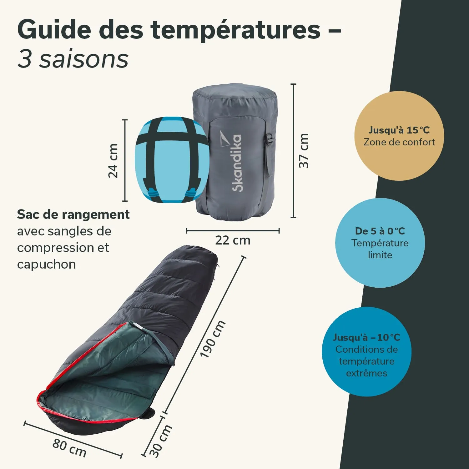 Schlafsack mit Maßangaben (190 cm, 80 cm, 22 cm) und einem Staubeutel (37 cm, 24 cm). Temperaturskala für drei Saisonen.