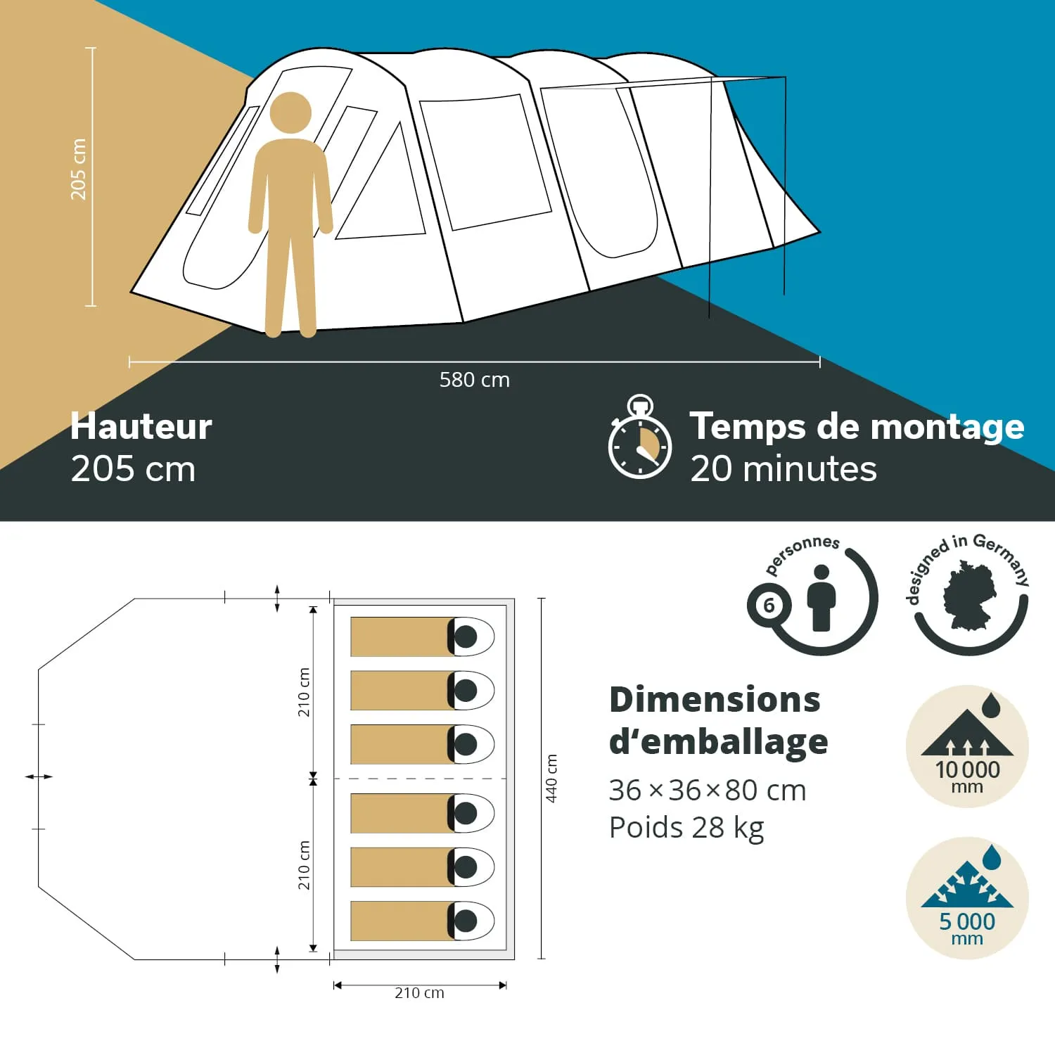 Zelt mit Maßen von 580 cm x 205 cm, Höhe 205 cm, für 6 Personen, Aufbaudauer 20 Minuten, wasserdicht bis 10.000 mm.