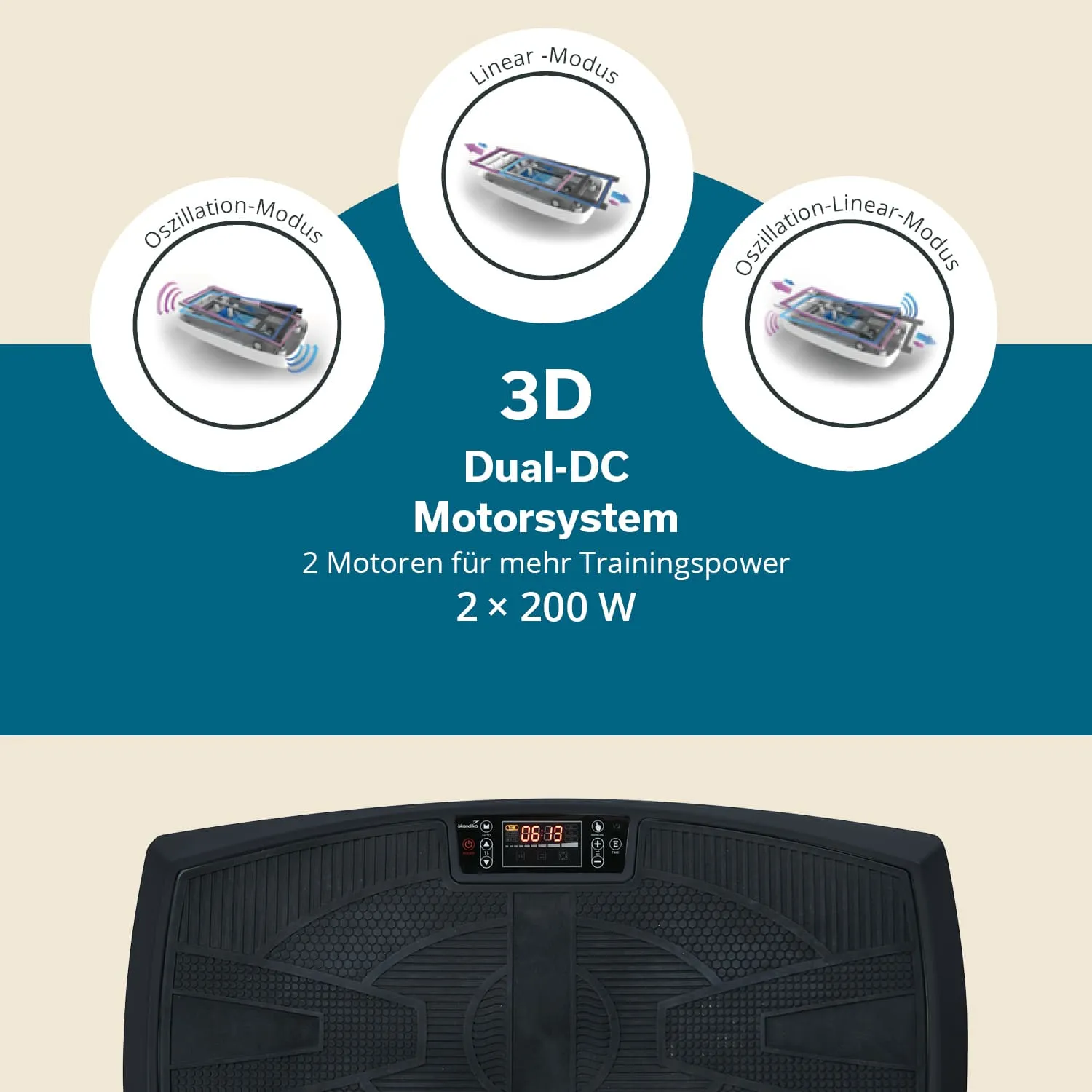 Grafik mit Informationen zu einem 3D Dual-DC Motorsystem, einschließlich Modus-Icons und technischen Daten.