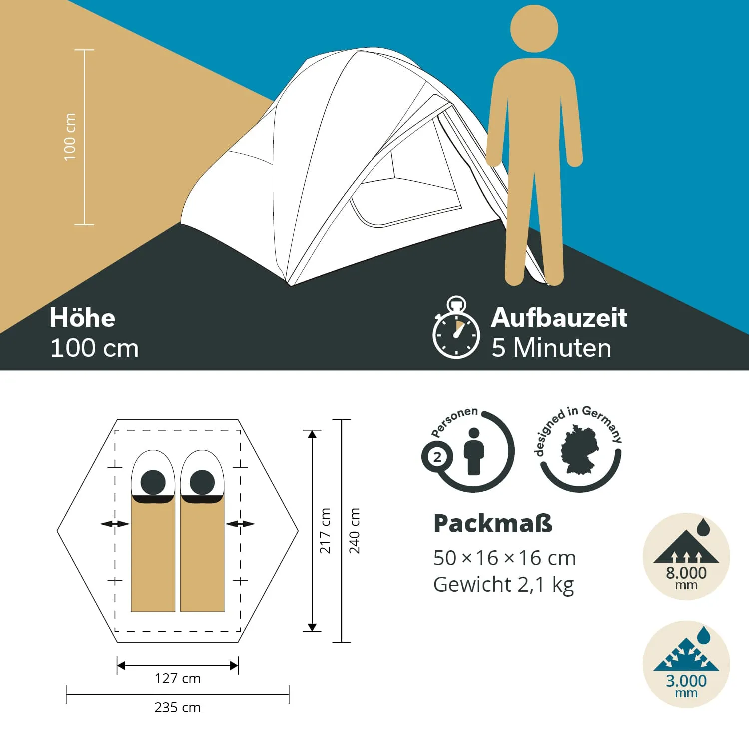 Zeltillustration mit Maßen: Höhe 100 cm, Aufbaubedarf 5 Minuten. Packmaß 50x16x16 cm, Gewicht 2,1 kg, für 2 Personen.